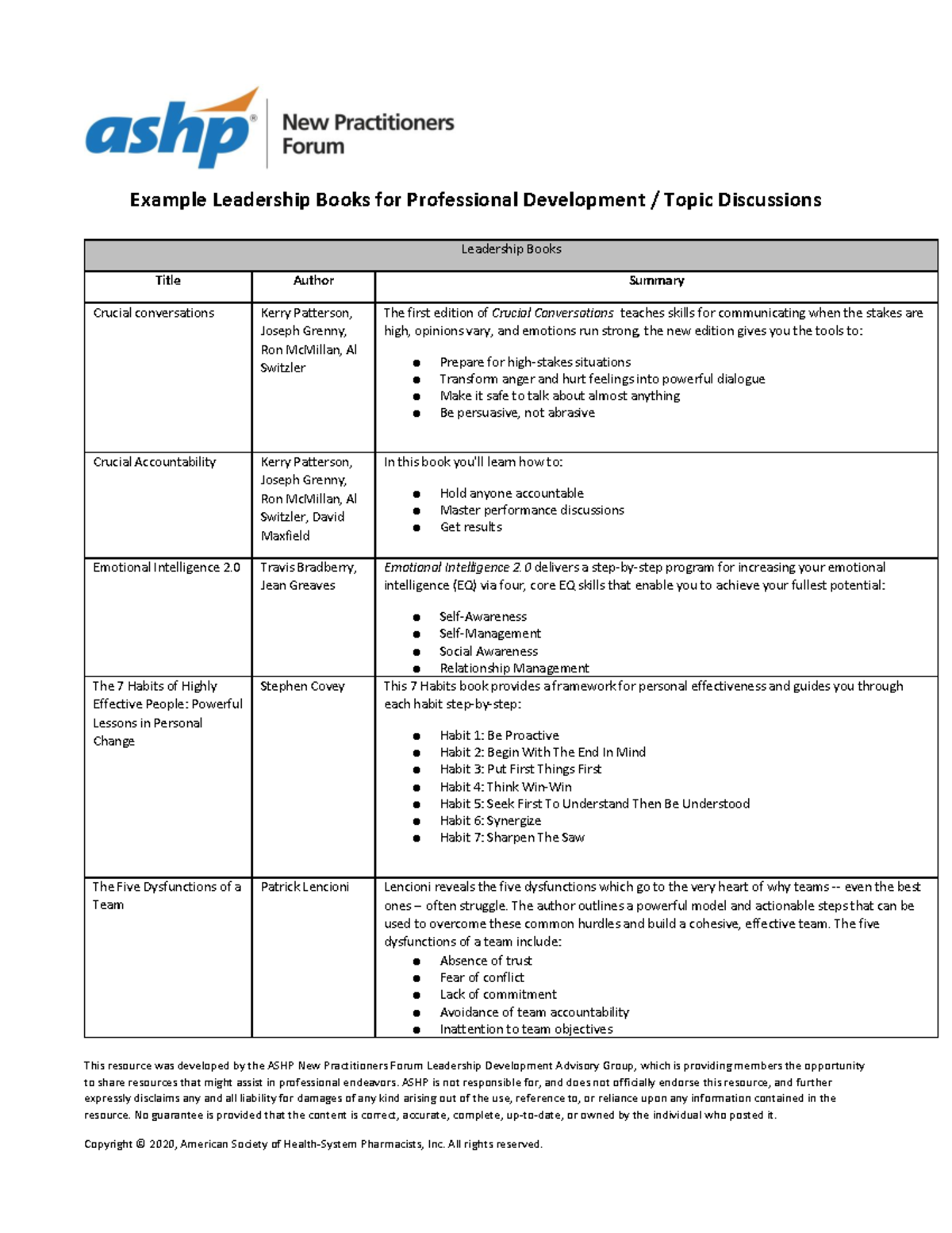 Examples of Leadership Books & Personality Tests for Professional ...
