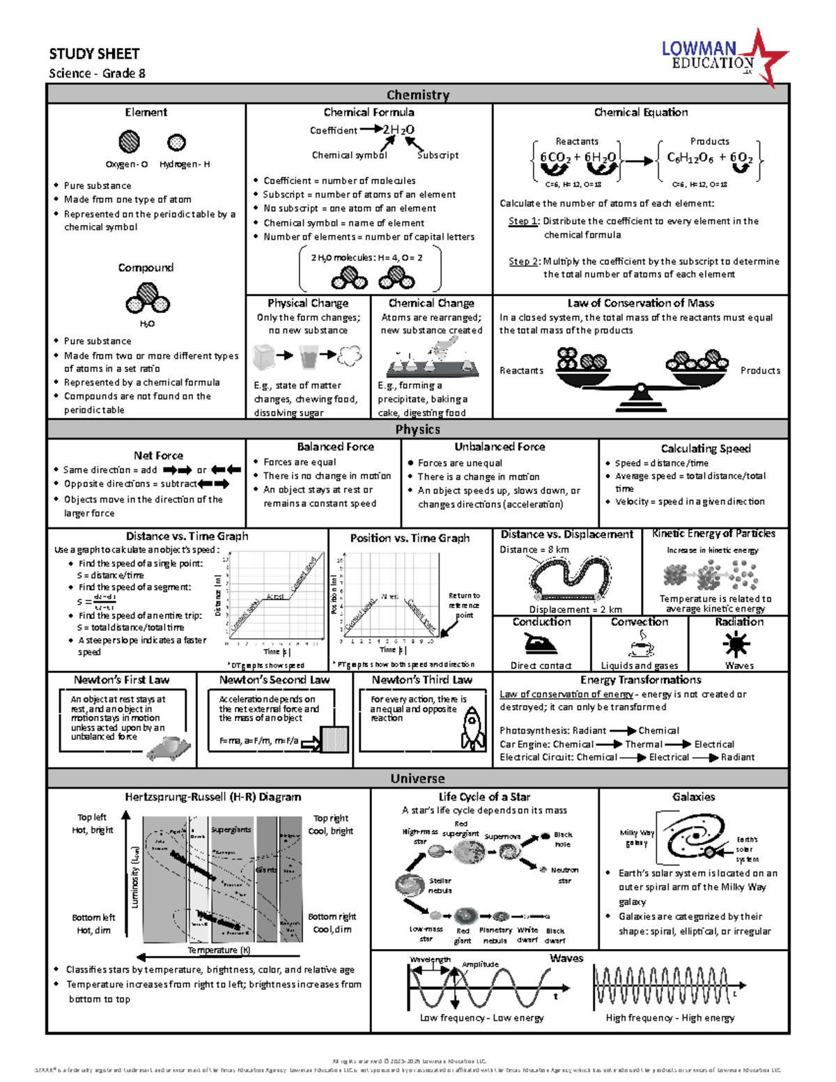 8th Grade Science Study Sheet: Chemistry & Physics Concepts - Studocu