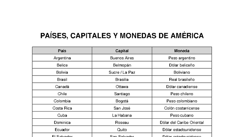 America paises capitales monedas - PAÍSES, CAPITALES Y MONEDAS DE ...