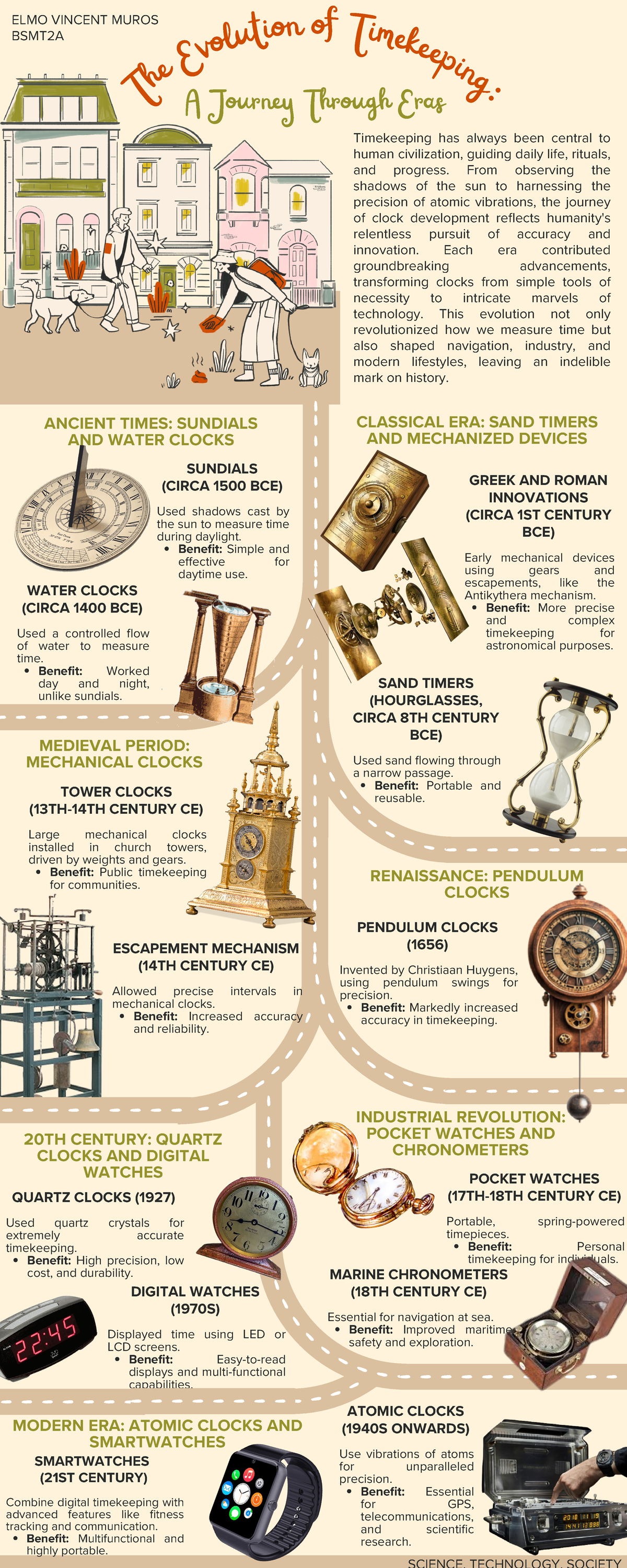 Muros STS Infographics - CLASSICAL ERA: SAND TIMERS AND MECHANIZED ...