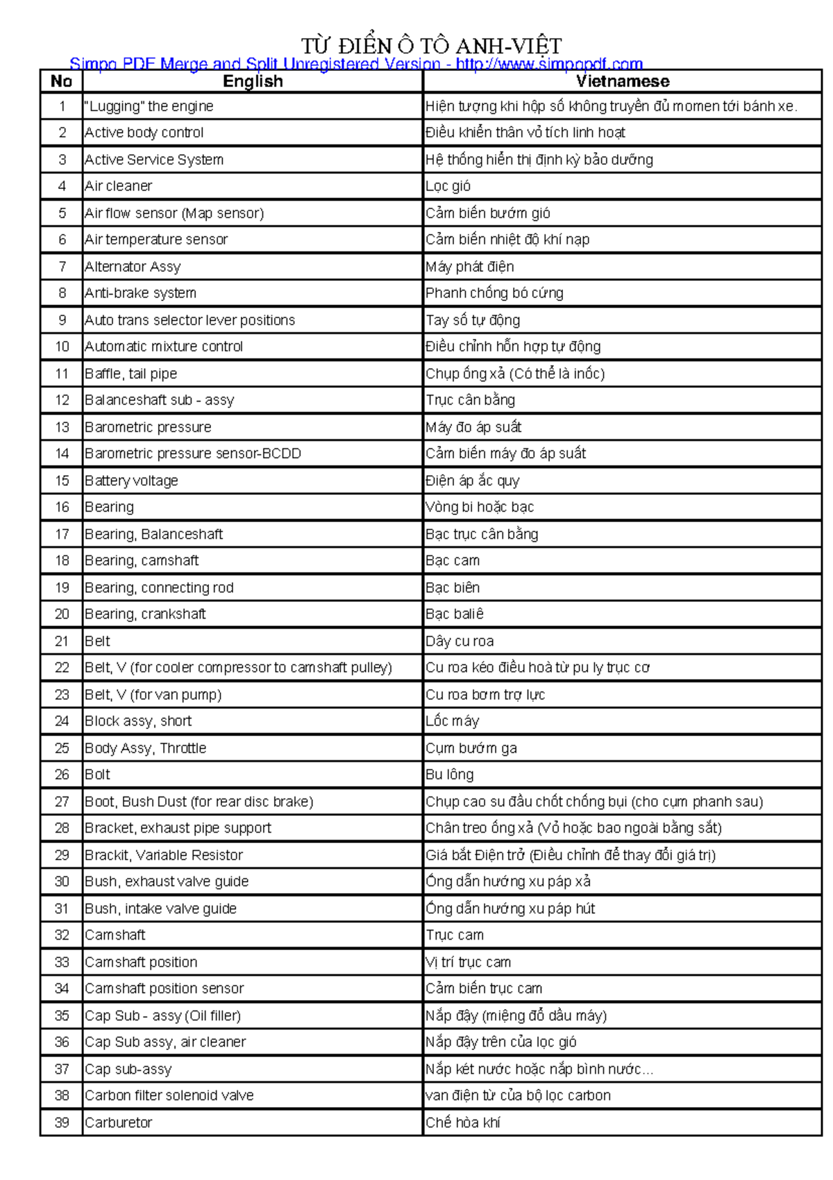 Automotive Dictionary: Key Terms and Definitions (Split 1) - Studocu