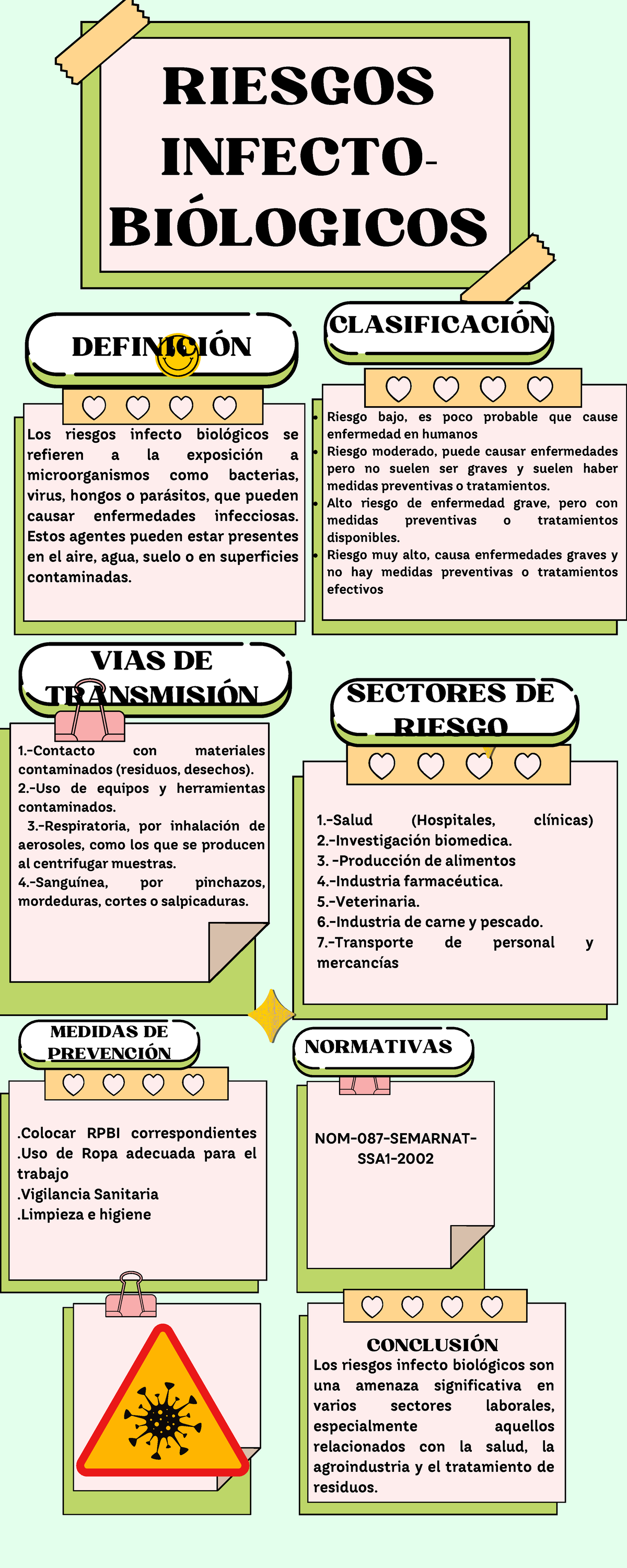 Riesgosinfectobiologicos - RIESGOS INFECTO- BIÓLOGICOS Los riesgos ...