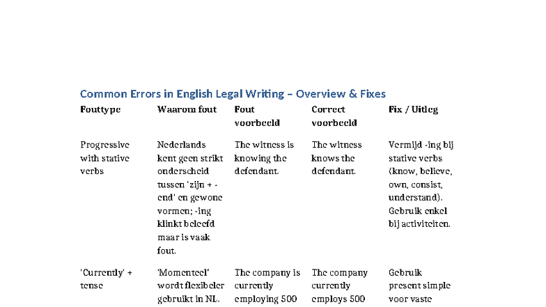 Common Errors in English Legal Writing – Overview & Solutions - Studocu