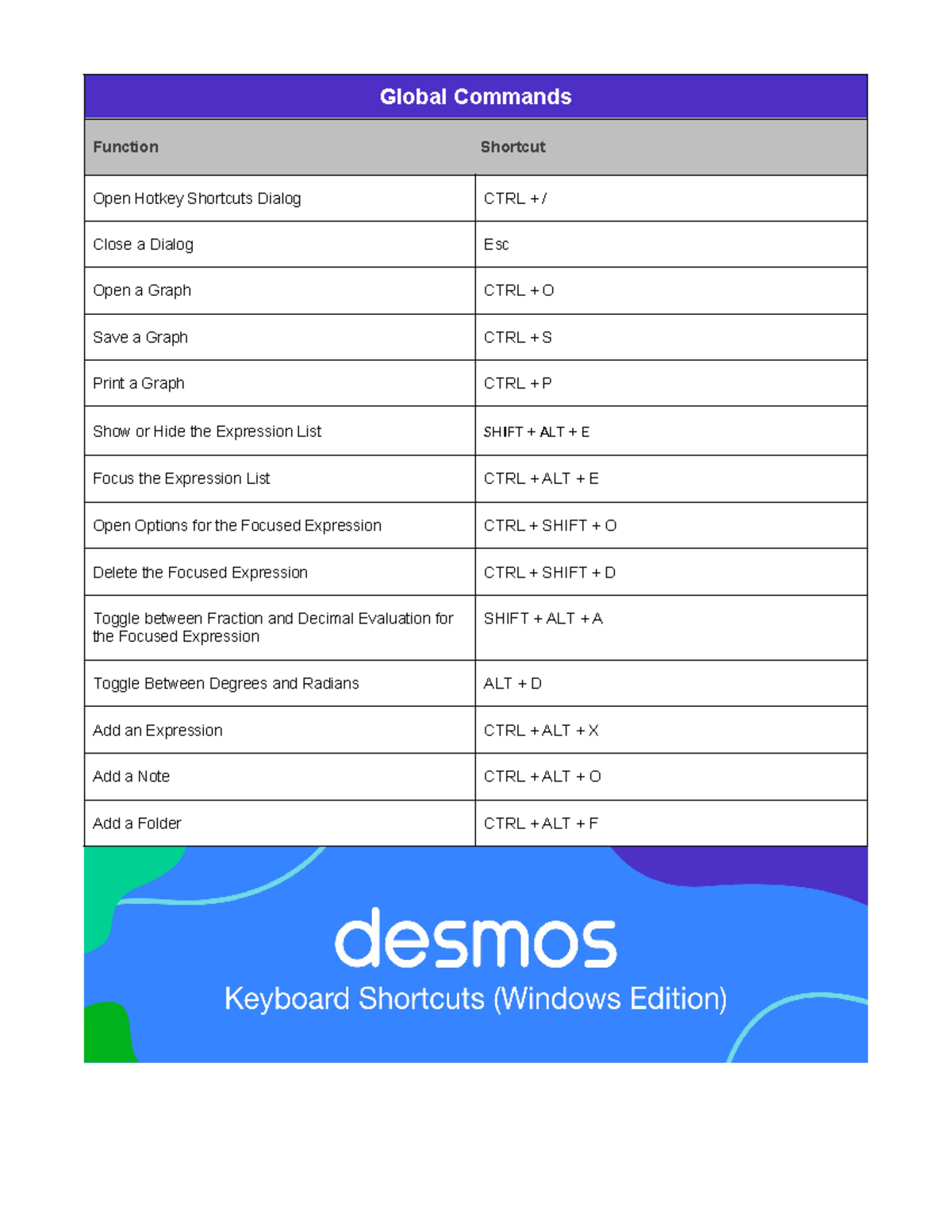 Desmos Keyboard Shortcuts Guide for Windows Users - Studocu