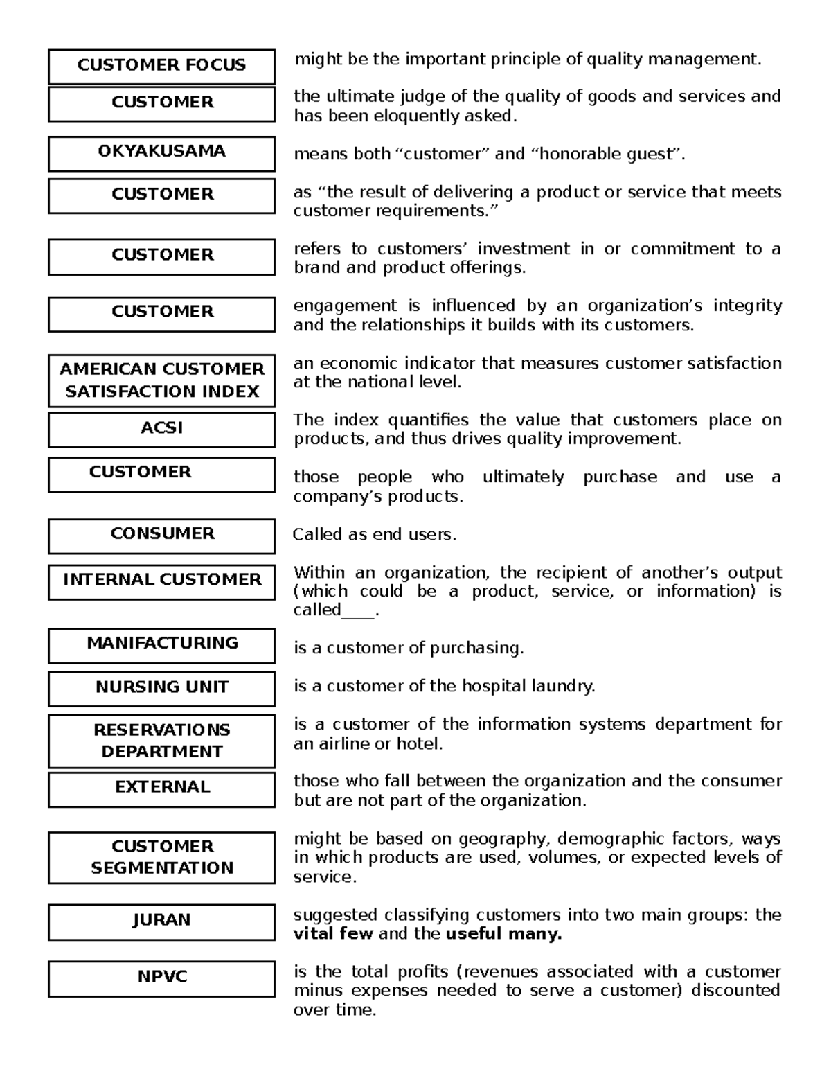 TQM Principles: Customer Focus & Satisfaction in Quality Management ...