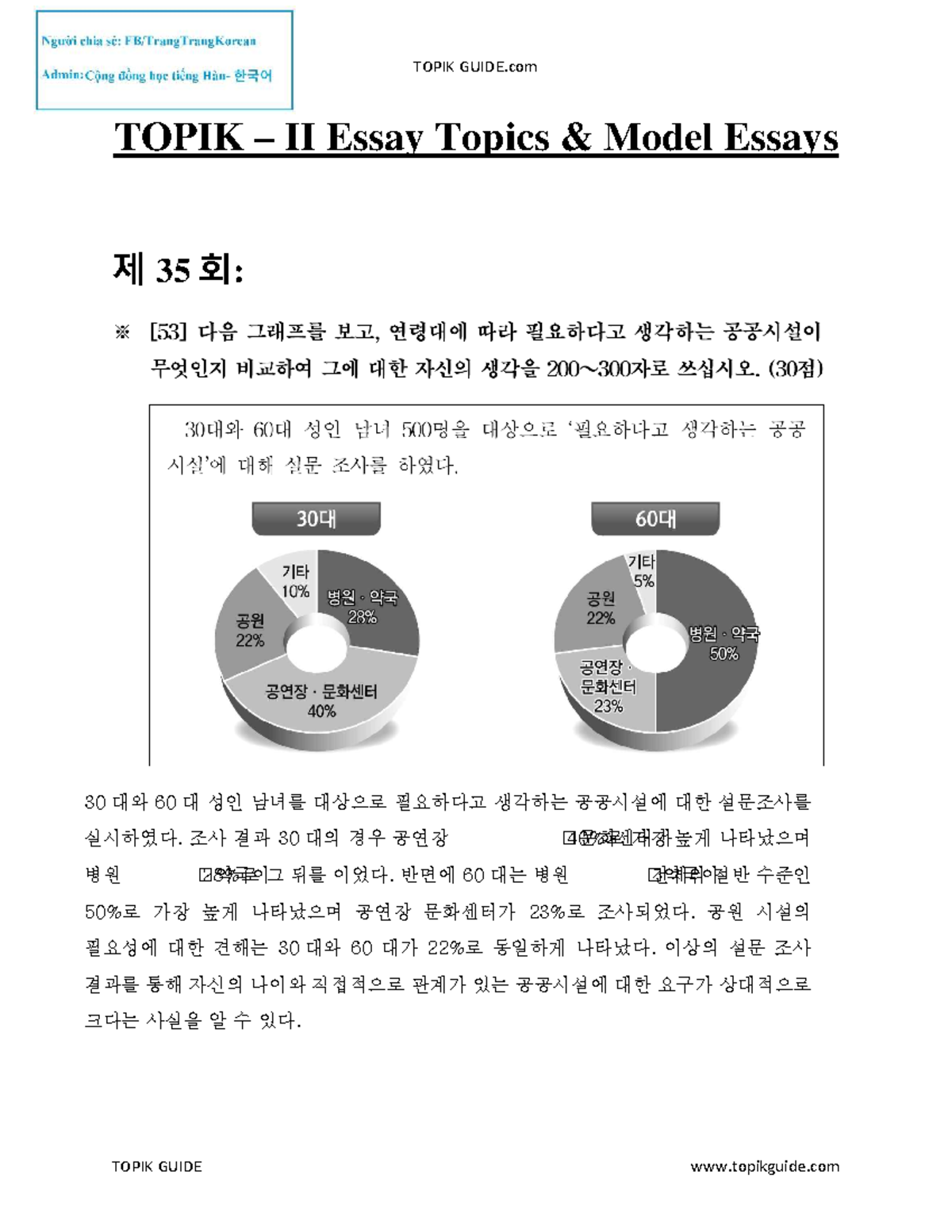 TOPIK II Essay Topics & Model Essays Guide - Studocu