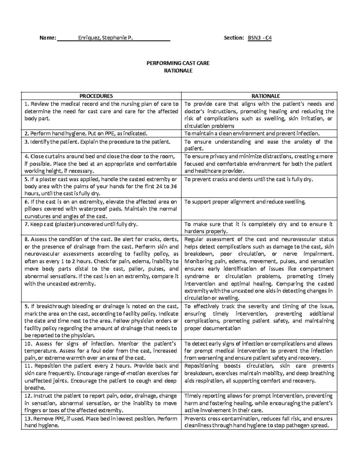 Performing Cast Care: Rationale and Procedures for Nursing Best ...