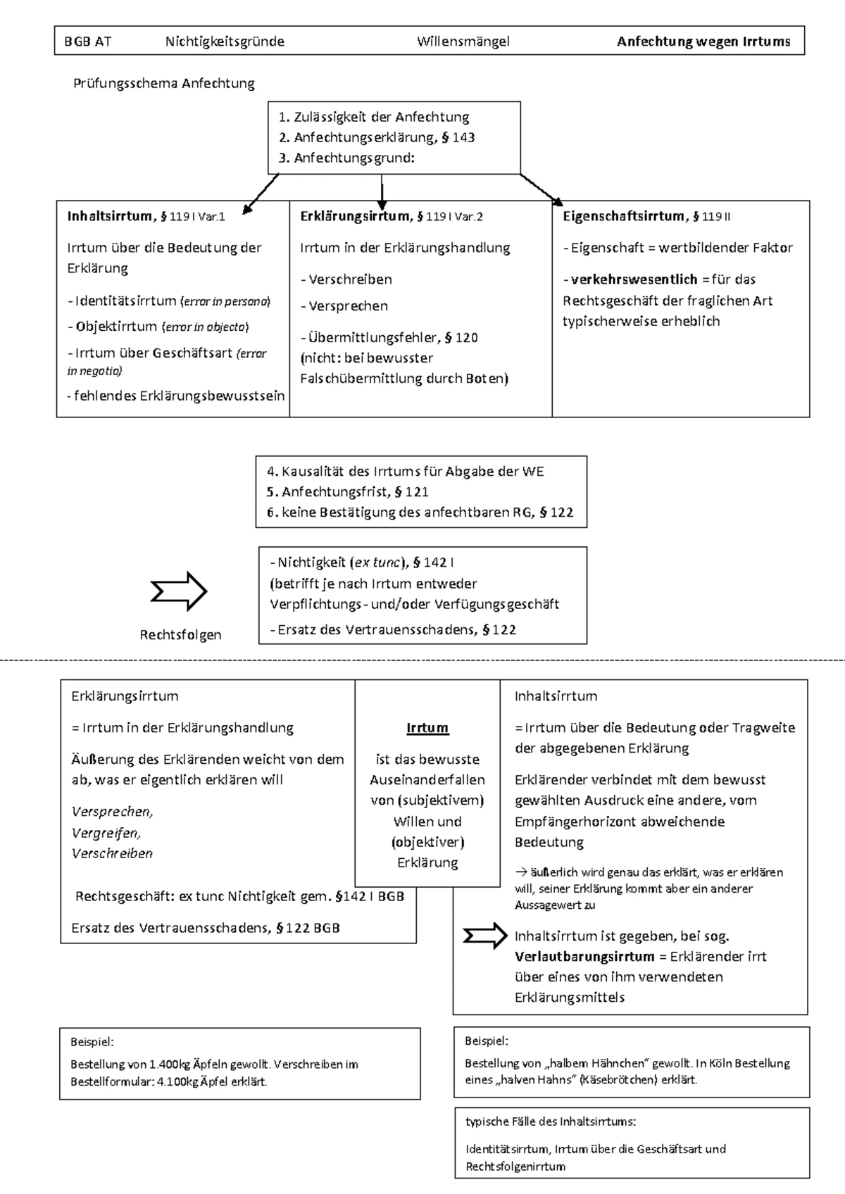 gestaltungsrechte-berblick-einseitige-rechts-nderungen-im-zivilrecht