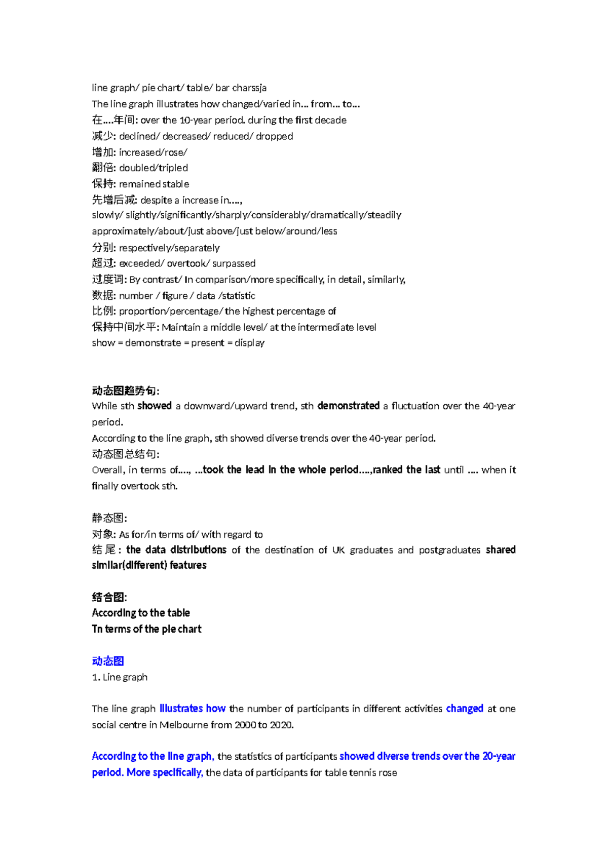 writing knowledge and summaries - line graph/ pie chart/ table/ bar ...