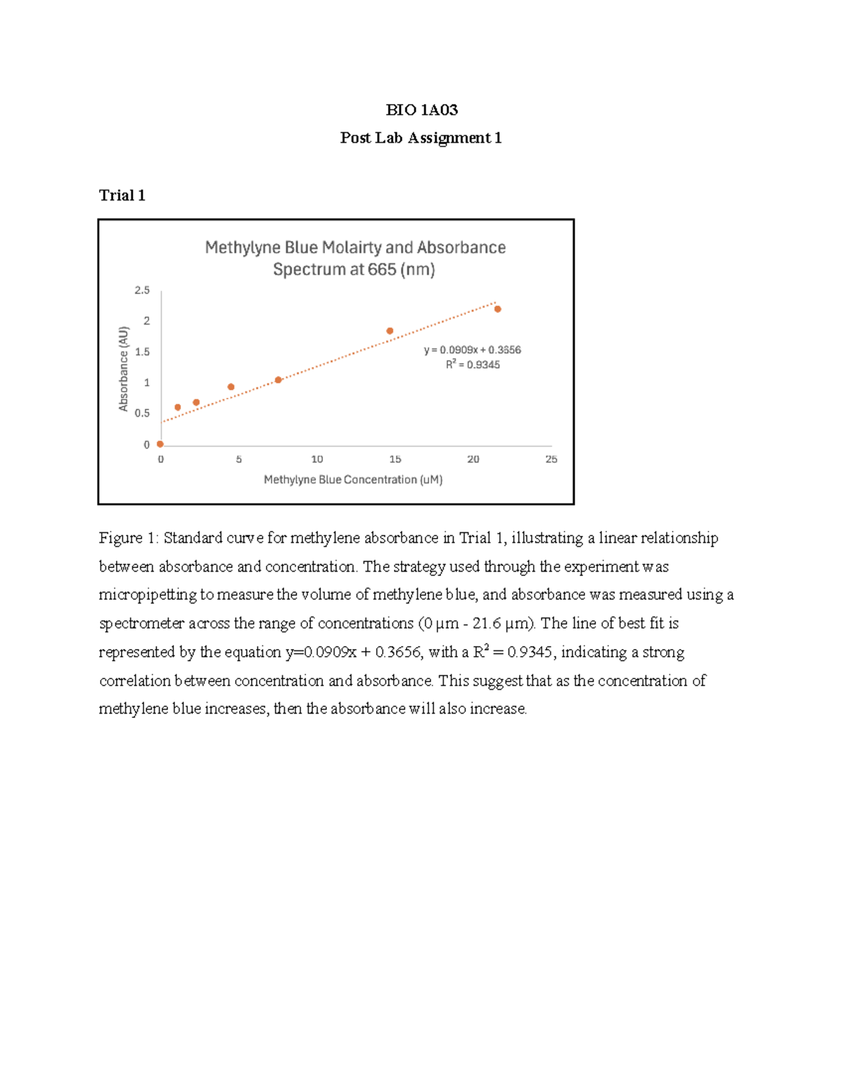 BIO 1A03 - Post Lab Assignment 1: Methylene Blue Absorbance Analysis ...
