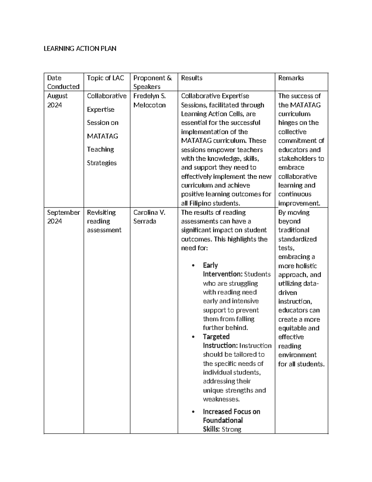 Learning Action PLAN 1234 - LEARNING ACTION PLAN Date Conducted Topic ...