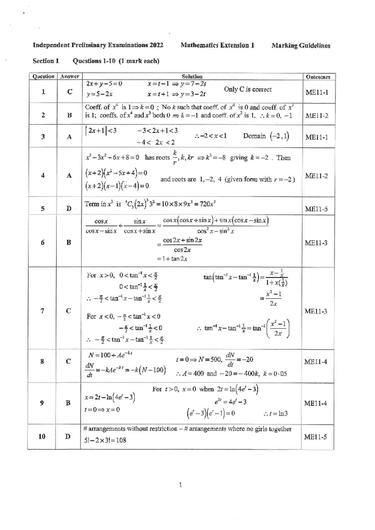 ITE 2022 Mathematics Extension 1 Marking Guidelines & Solutions - Studocu