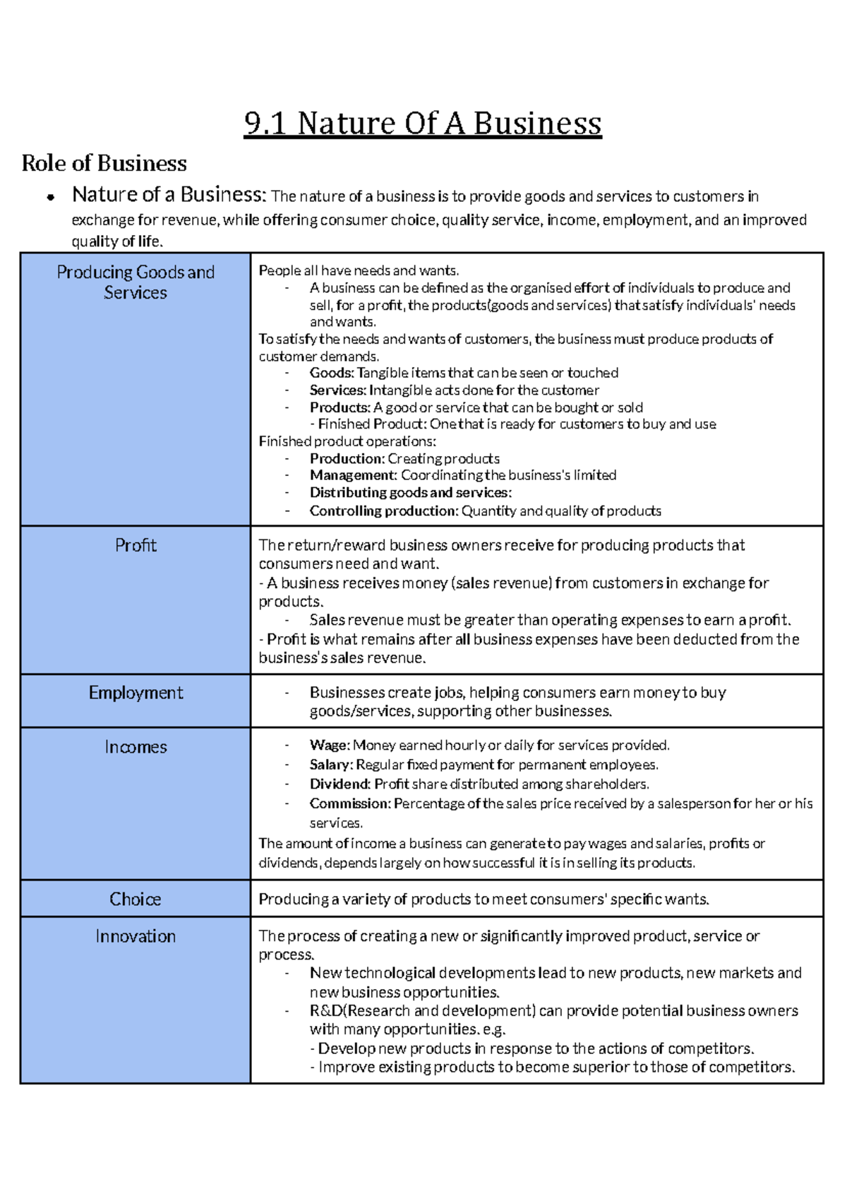 Business Prelims - Study Notes on Nature and Role of Business - Studocu