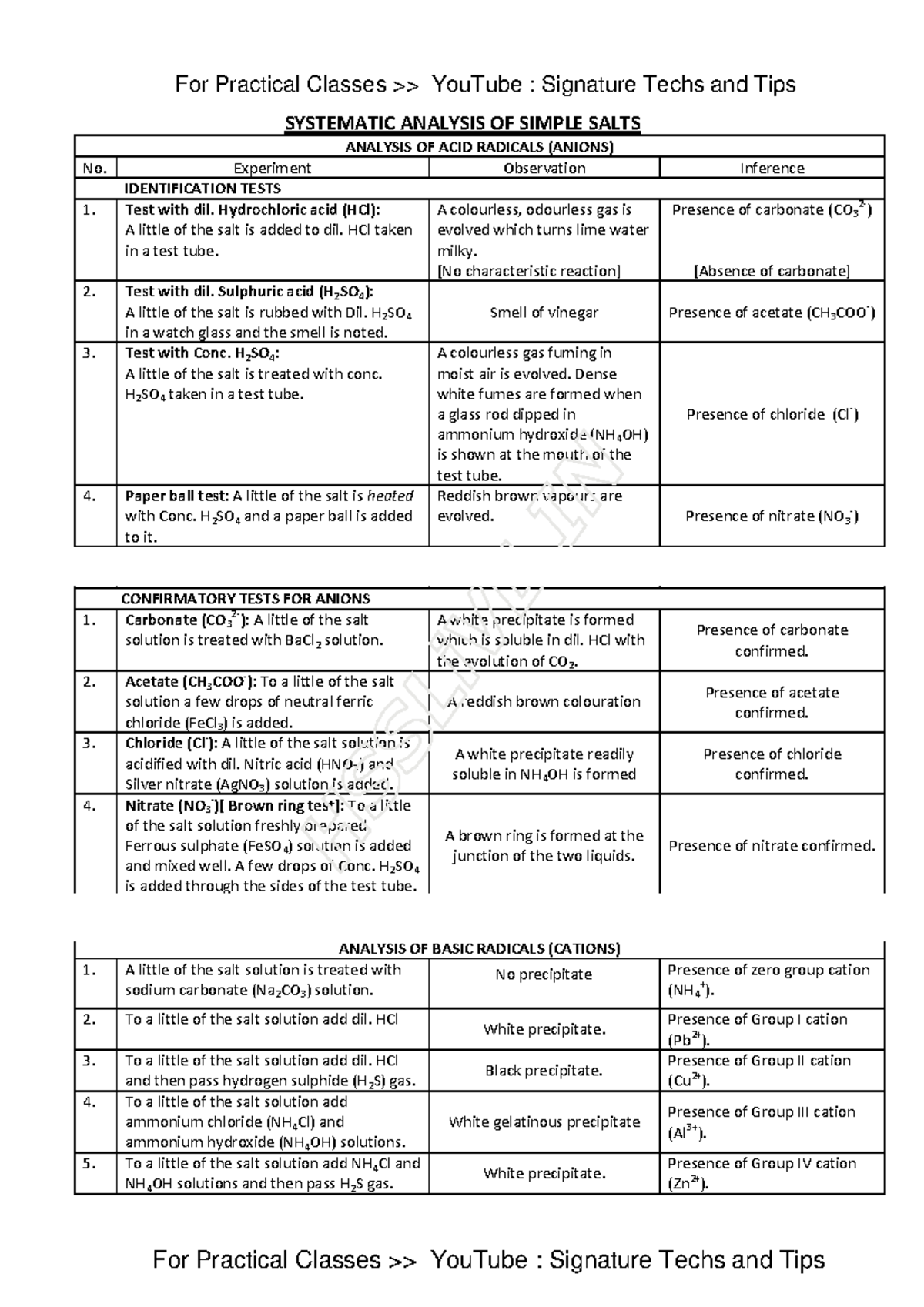 Anatomy & physiology - SYSTEMATIC ANALYSIS OF SIMPLE SALTS ANALYSIS OF ...