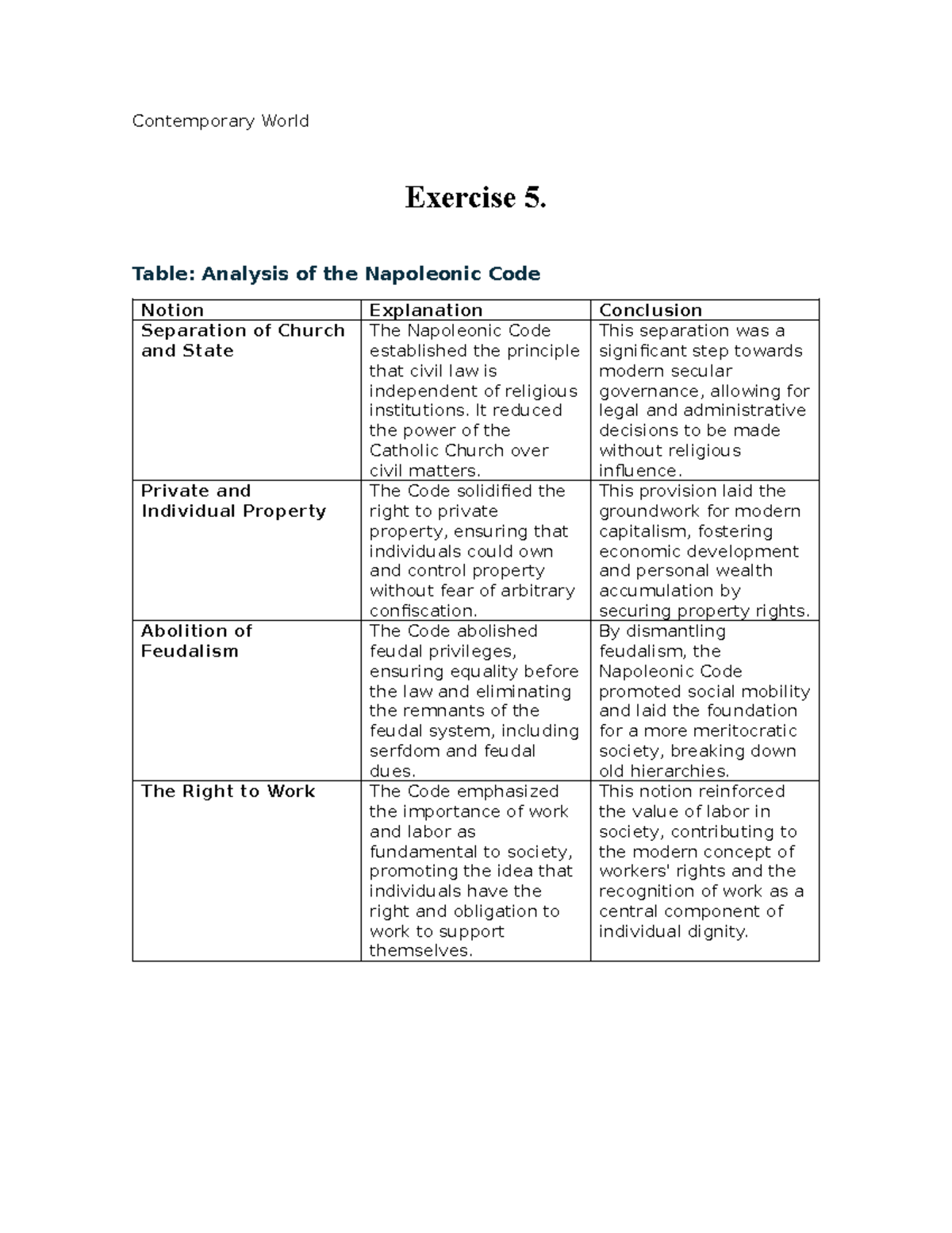 Exercise 5 - Contemporary World Exercise 5. Table: Analysis of the ...