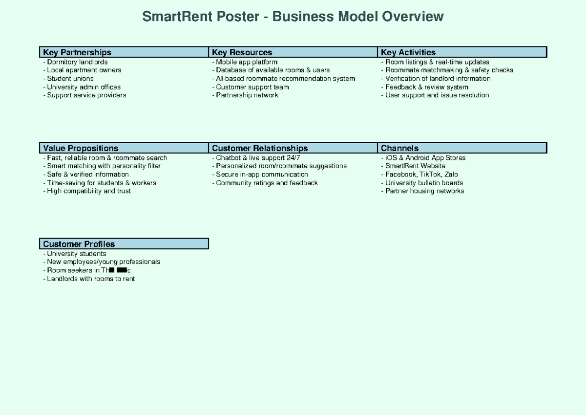 SmartRent business model overview: key partnerships and resources - Studocu