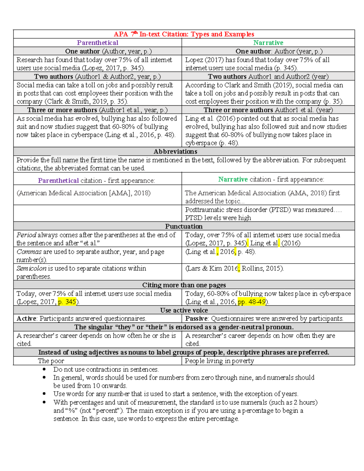 APA7th in-text citation cheat sheet - APA 7th In-text Citation: Types ...