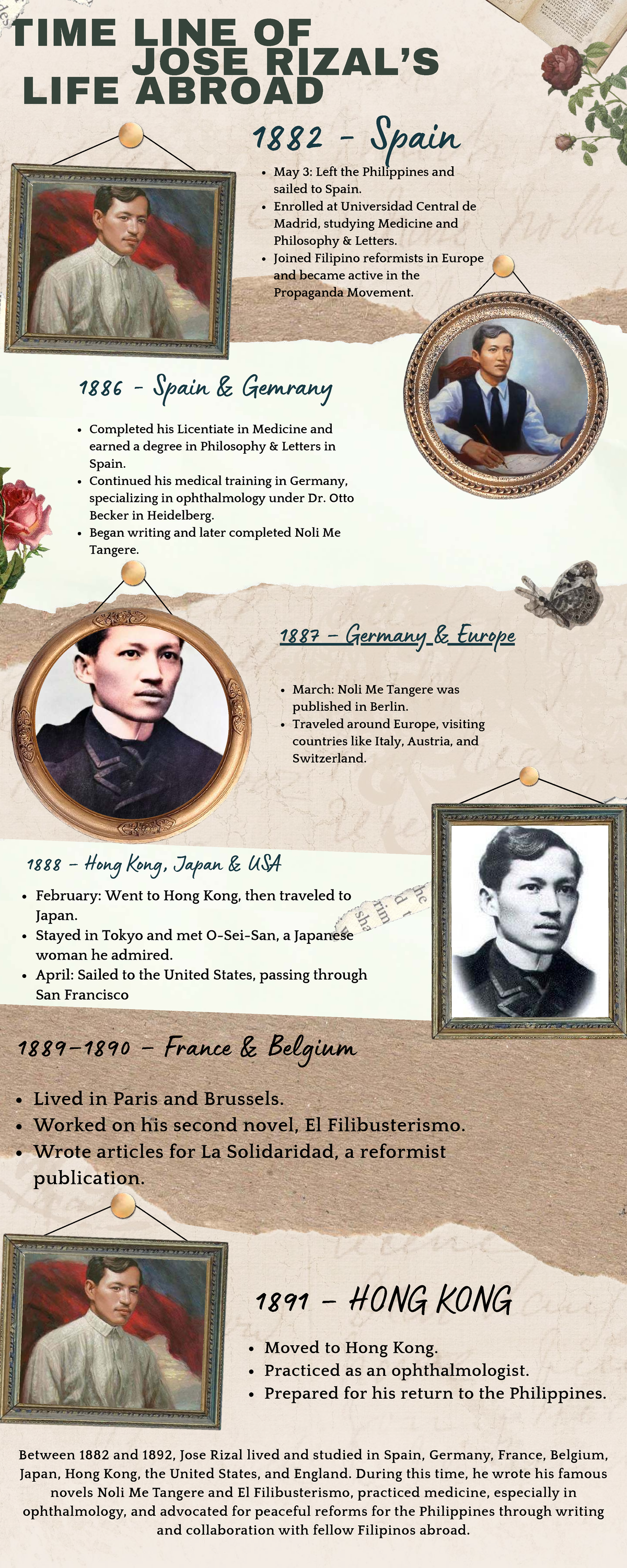 TIME LINE OF JOSE RIZAL'S LIFE ABROAD (1882-1892) - Studocu