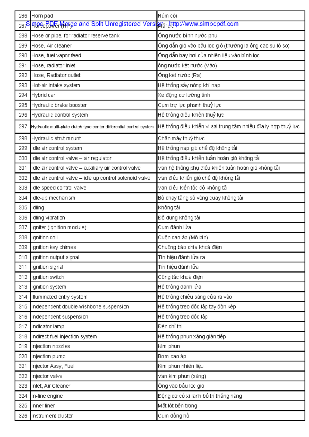 Automotive Dictionary: Key Terms and Definitions (Split 3) - Studocu