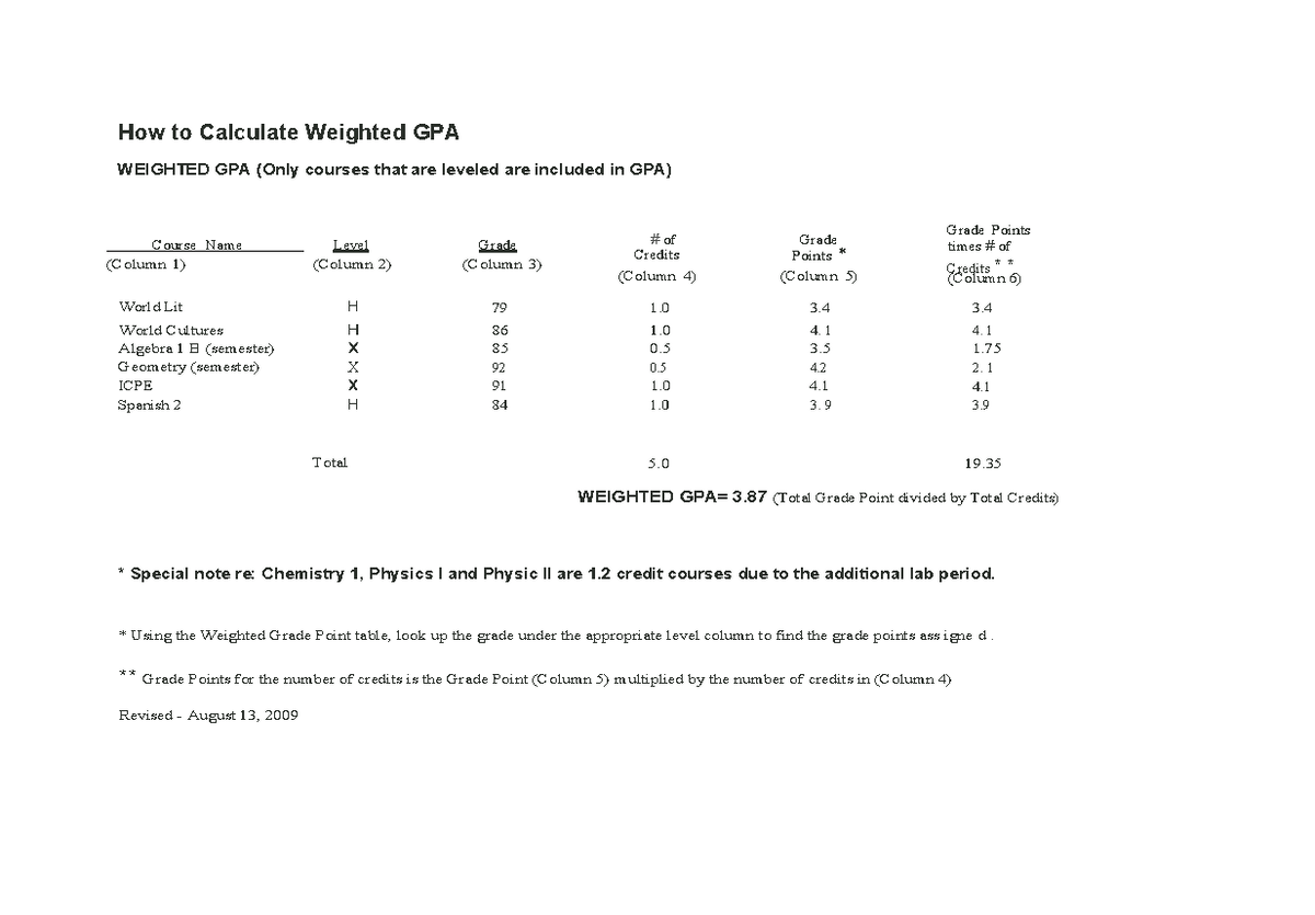 GPA Calculation Directions - How to Calculate Weighted GPA WEIGHTED GPA ...
