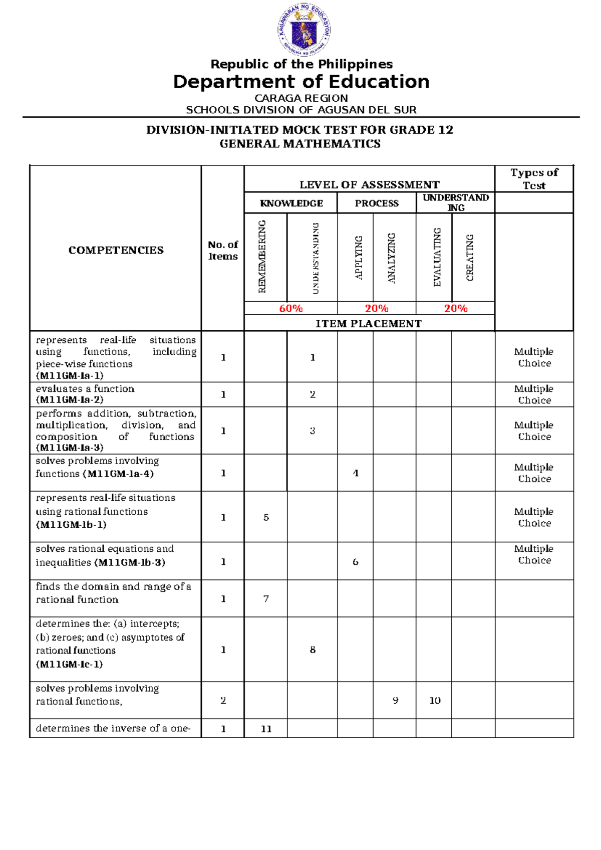 TOS General Mathematics - Department of Education CARAGA REGION SCHOOLS ...