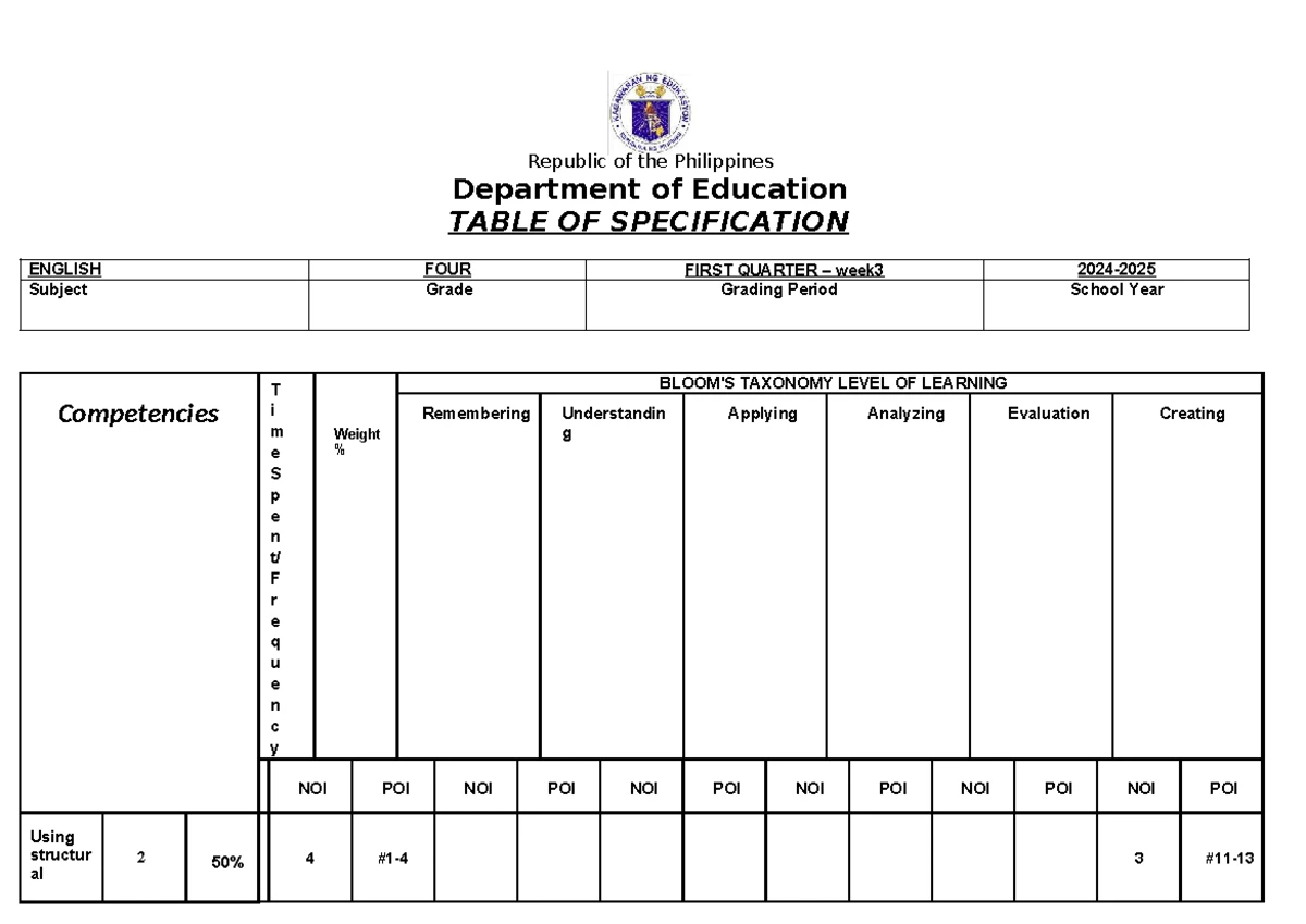 4(w3) AP TOS - AP Table of spec - Republic of the Philippines ...