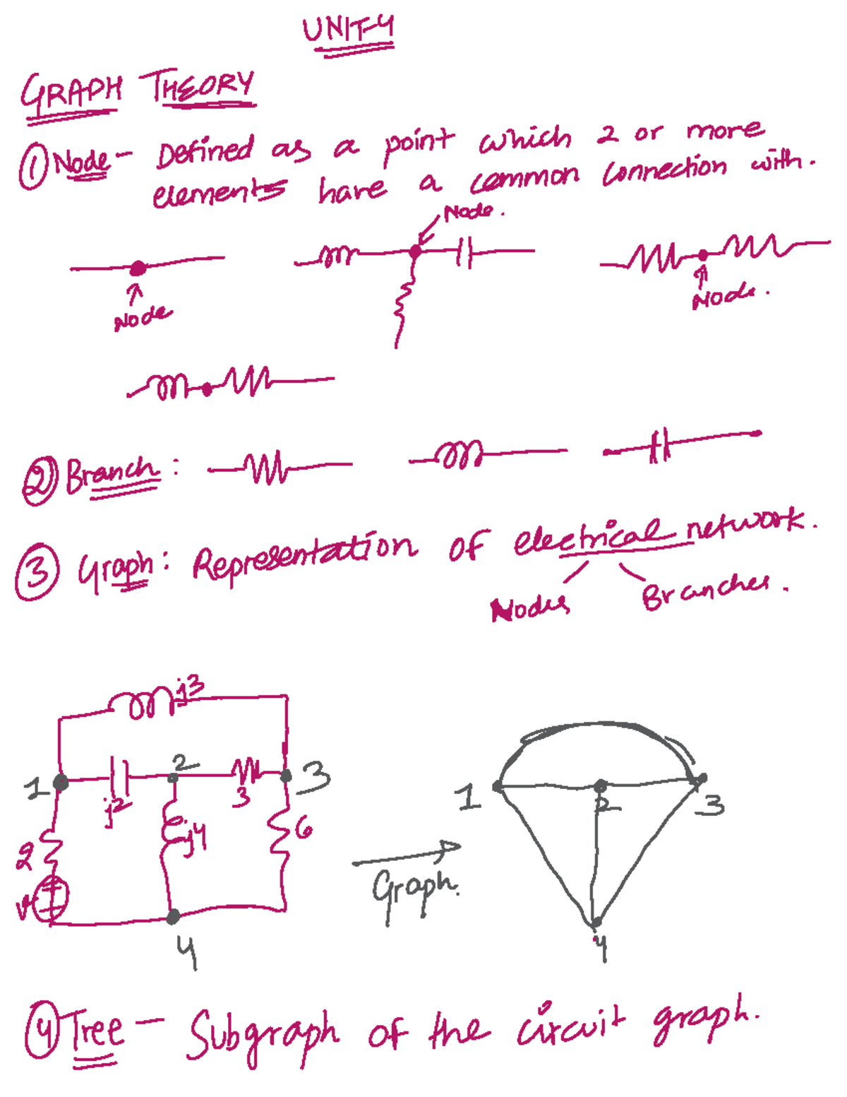 Unit 4: Properties of Network Functions - Electrical Notes - Studocu