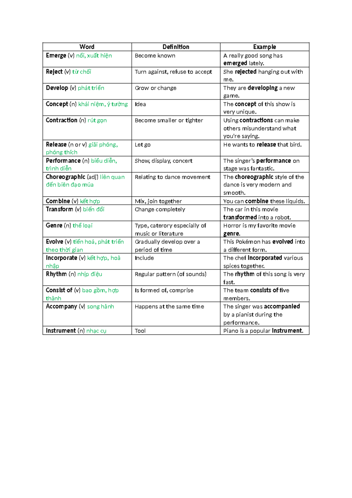 Unit 3 - No description - Word Definition Example Emerge (v) nổi, xuất ...