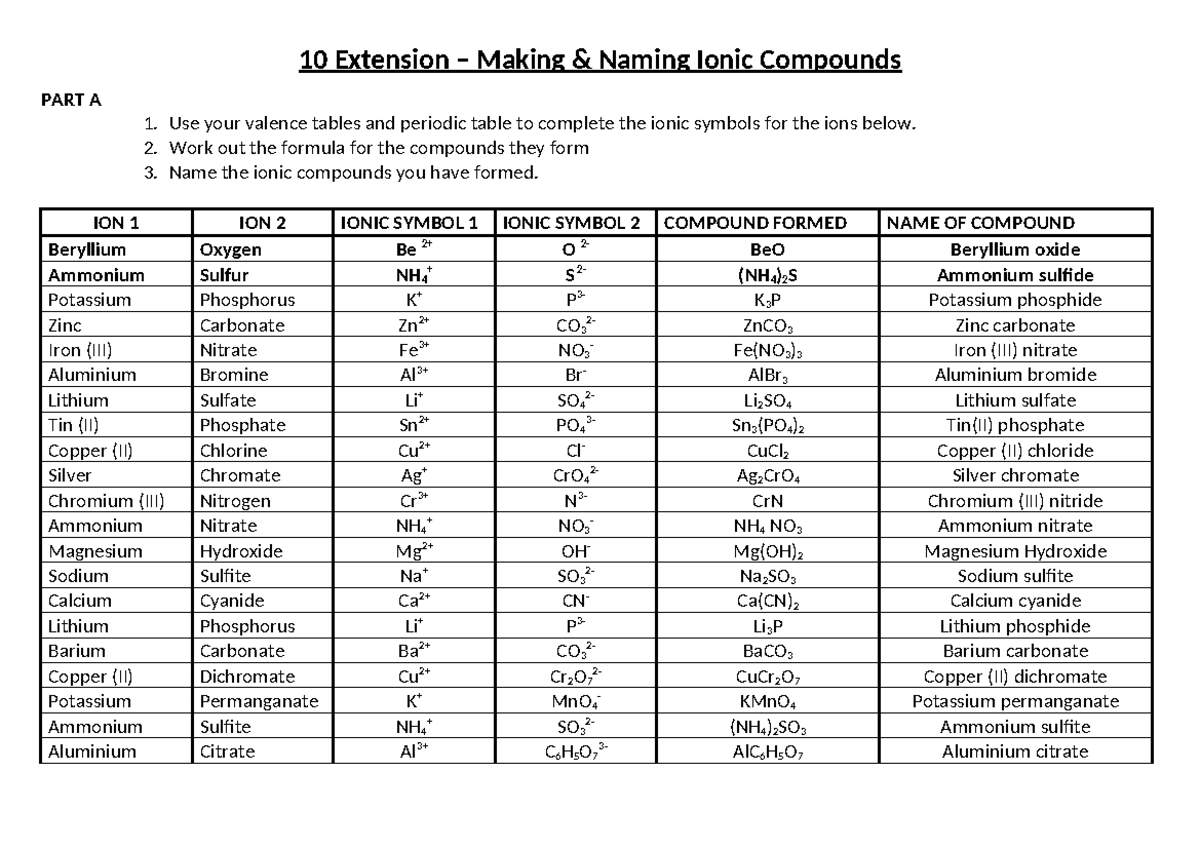 Making and naming ionic compounds EXT - answers - 10 Extension – Making ...