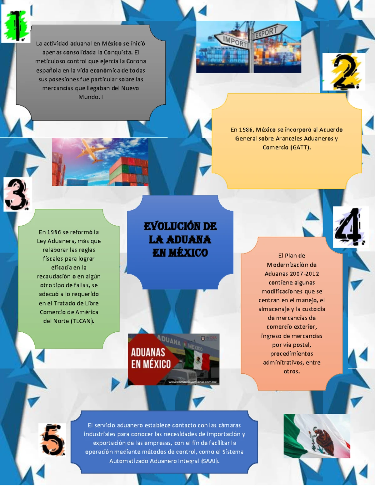 Infografía Derecho aduanero - DERECHO ADUANERO OPERACIÓN ESTRATÉGICA ...