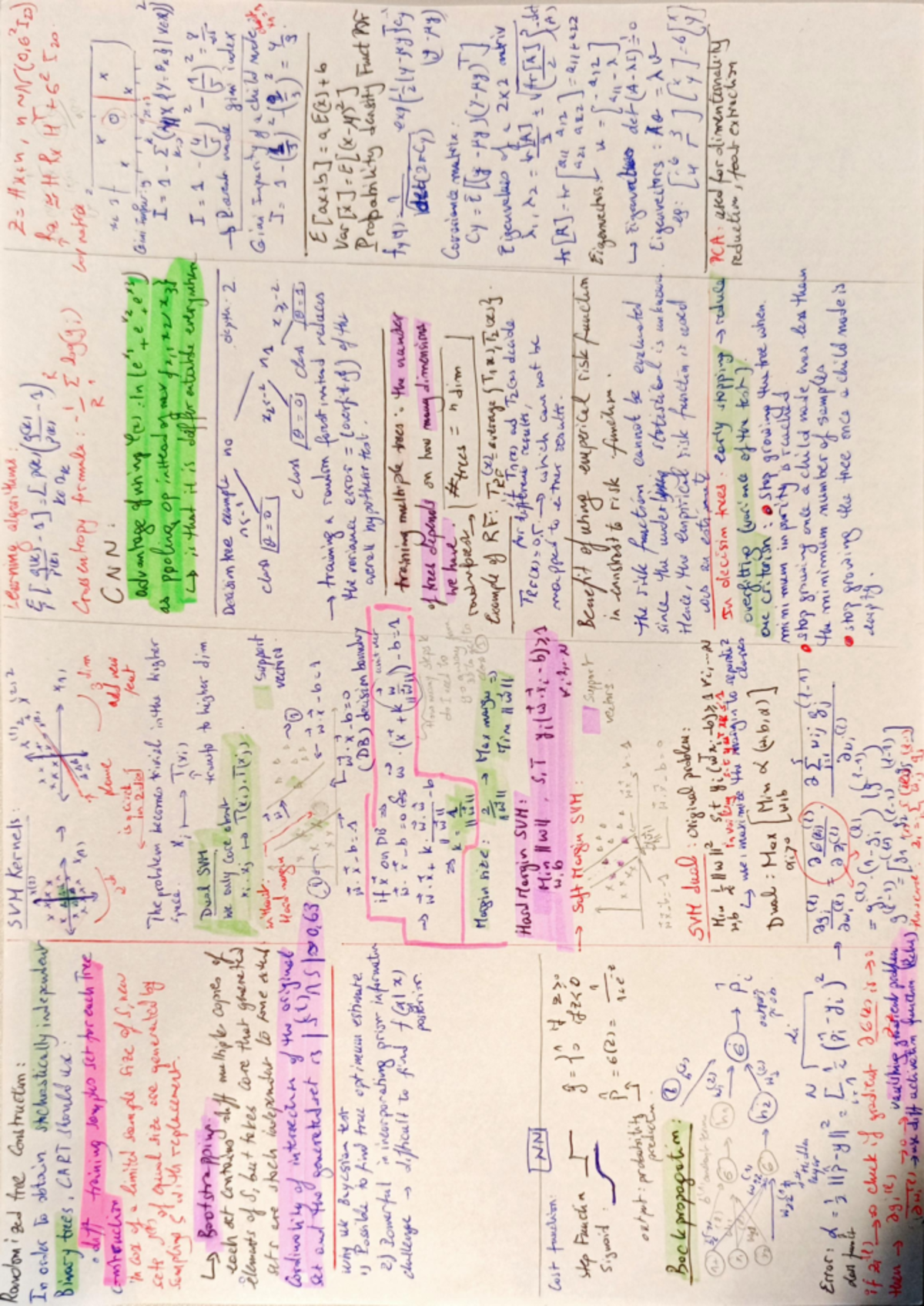 SPML-cheatsheet - Zusammenfassung Signal Processing and Machine ...