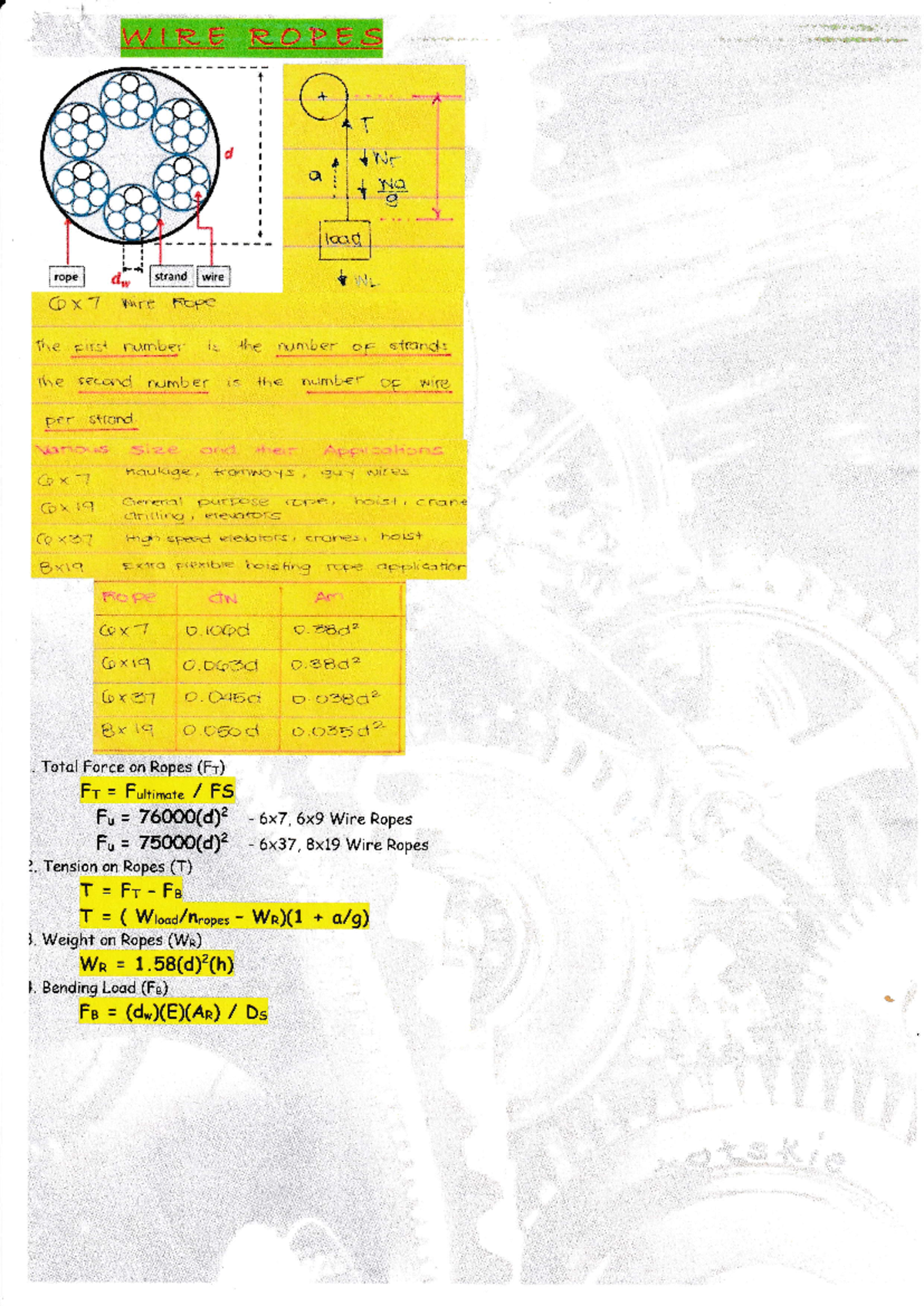 IMG 2252025173557 - formulas - WIRE ROPES T Nr a wa g load rope dw ...
