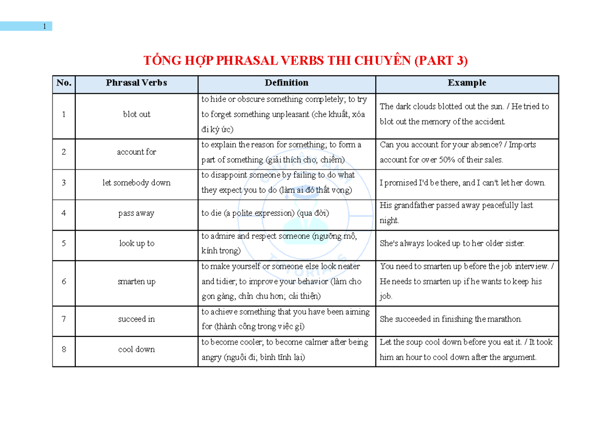 TỔNG HỢP PHRASAL VERBS THI CHUYÊN ANH (PART 3) - Studocu