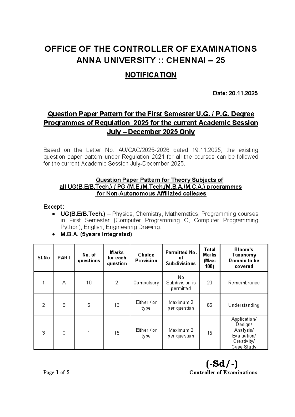 R2025 Question Paper Pattern for UG & PG Programmes - Studocu
