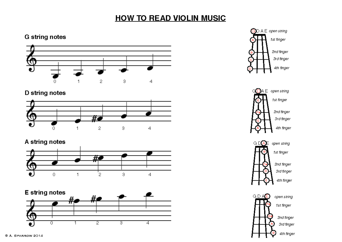 Lesson 6 - How To Read Violin Music - G D A E HOW TO READ VIOLIN MUSIC ...