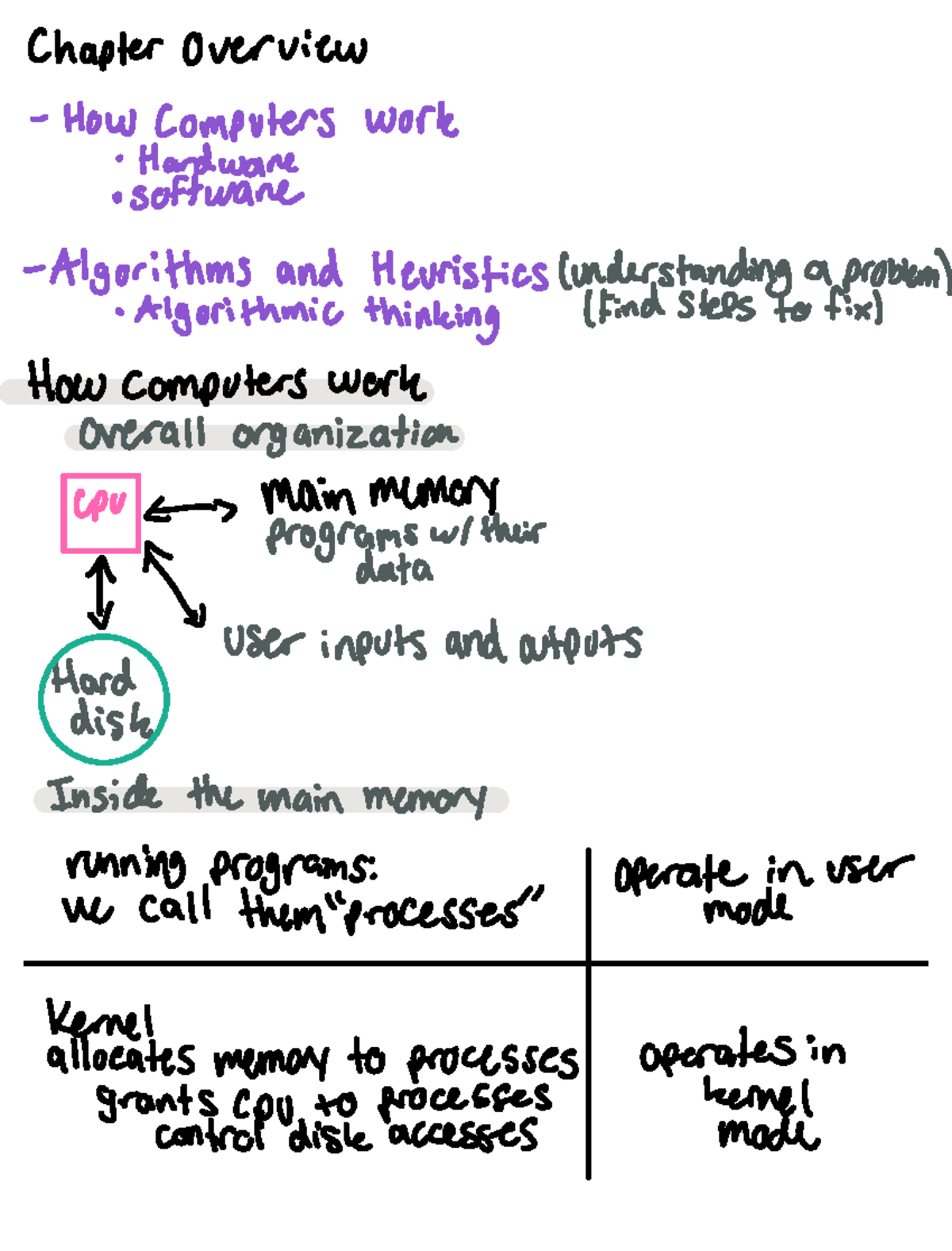 Chapter 2 Computing - Python - Chapter Overview How computers work ...