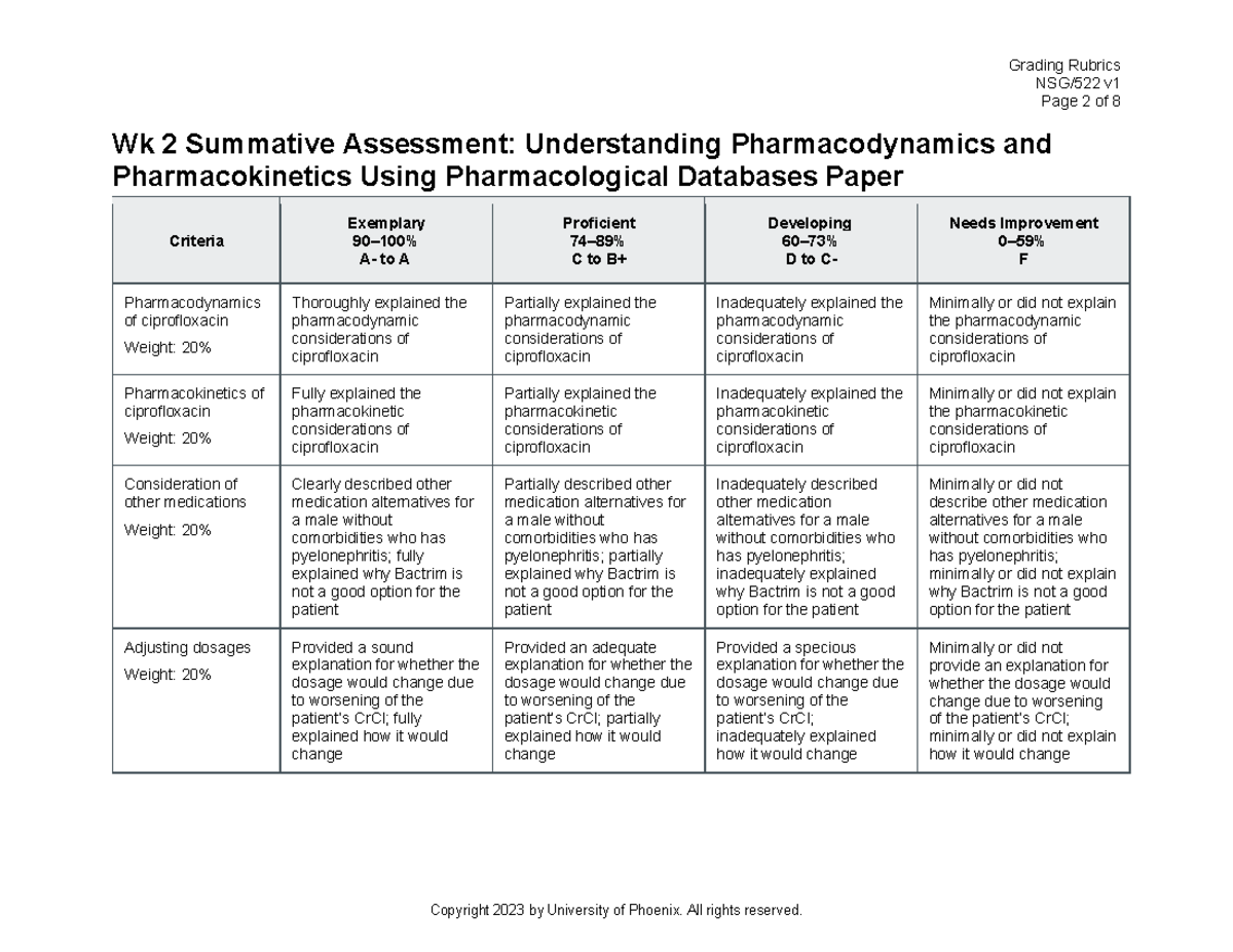 Wk 2 Summative Assessment Grading Rubric: Pharmacodynamics ...