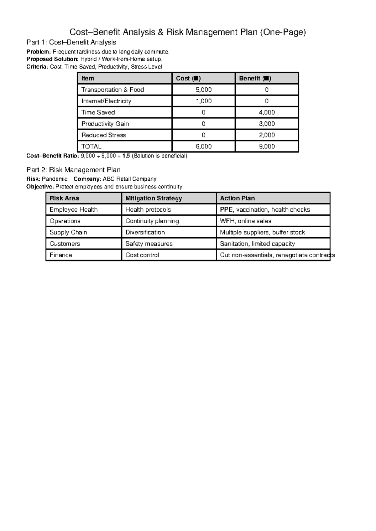 One Page Cost-Benefit & Risk Management Plan: ABC Retail Co. - Studocu
