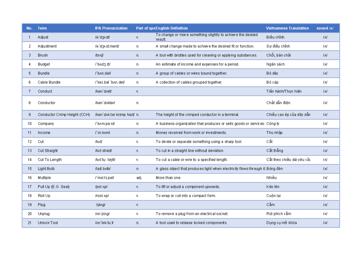 Glossary of Terms for Production - TOEIC Grammar Guide for Weak ...