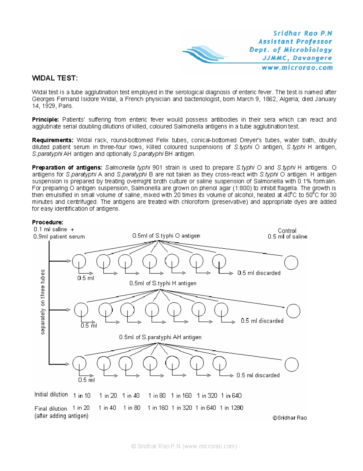 Widal Test Overview: Principles, Procedure, and Interpretation - Studocu