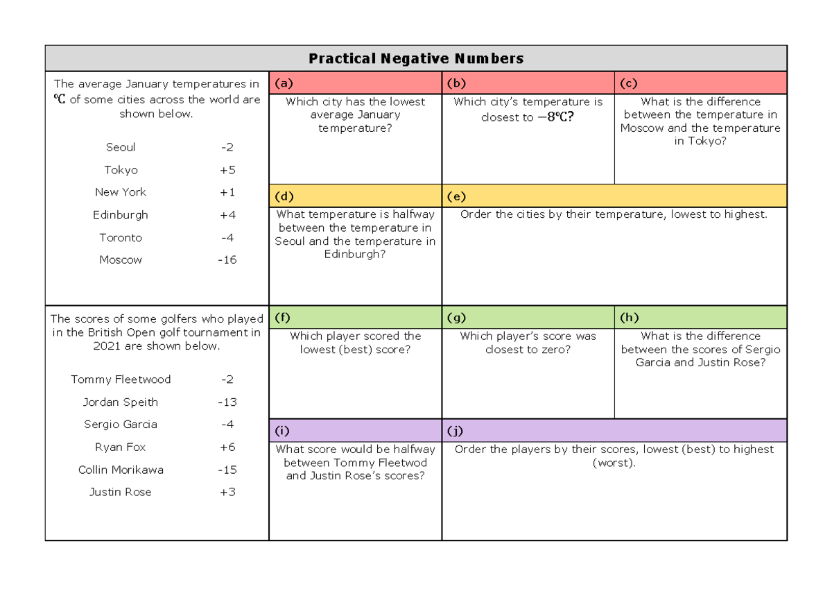 Practical Negative Numbers Practice Grid for Math 101 - Studocu
