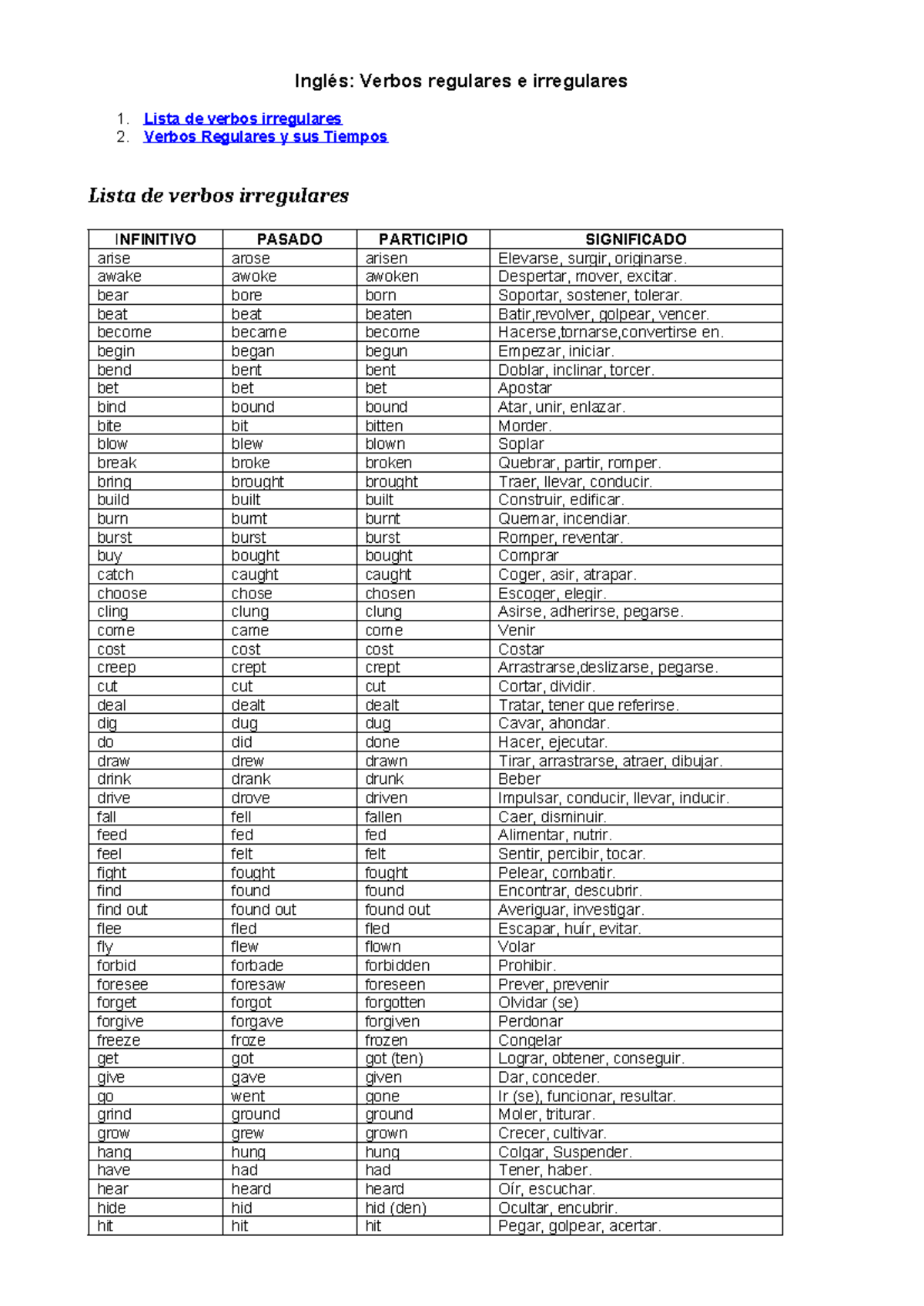 Lista De Verbos Regulares E Irregulares En Ingls 1080x1397