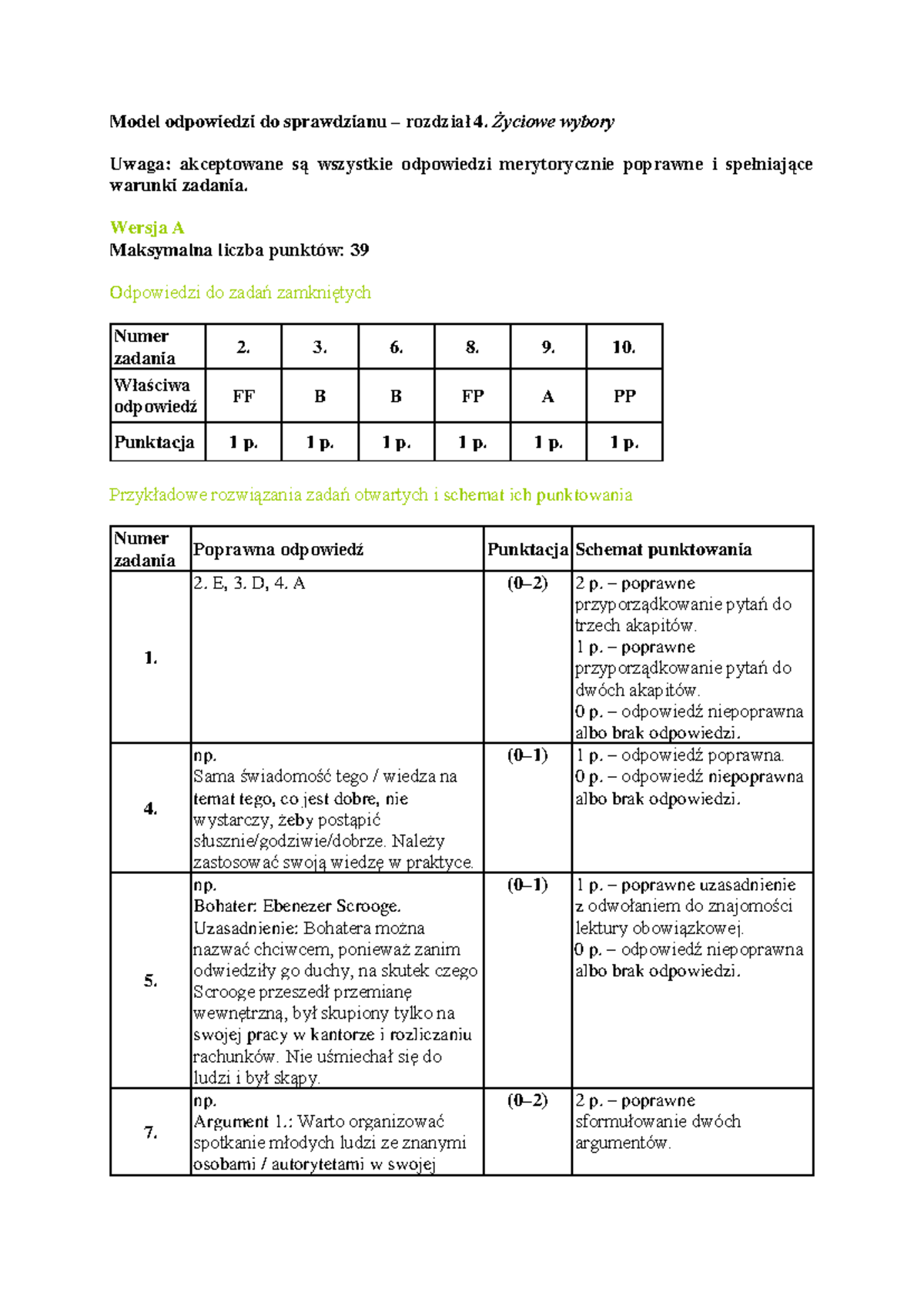 życiowe Wybory Sprawdzian Klasa 8
