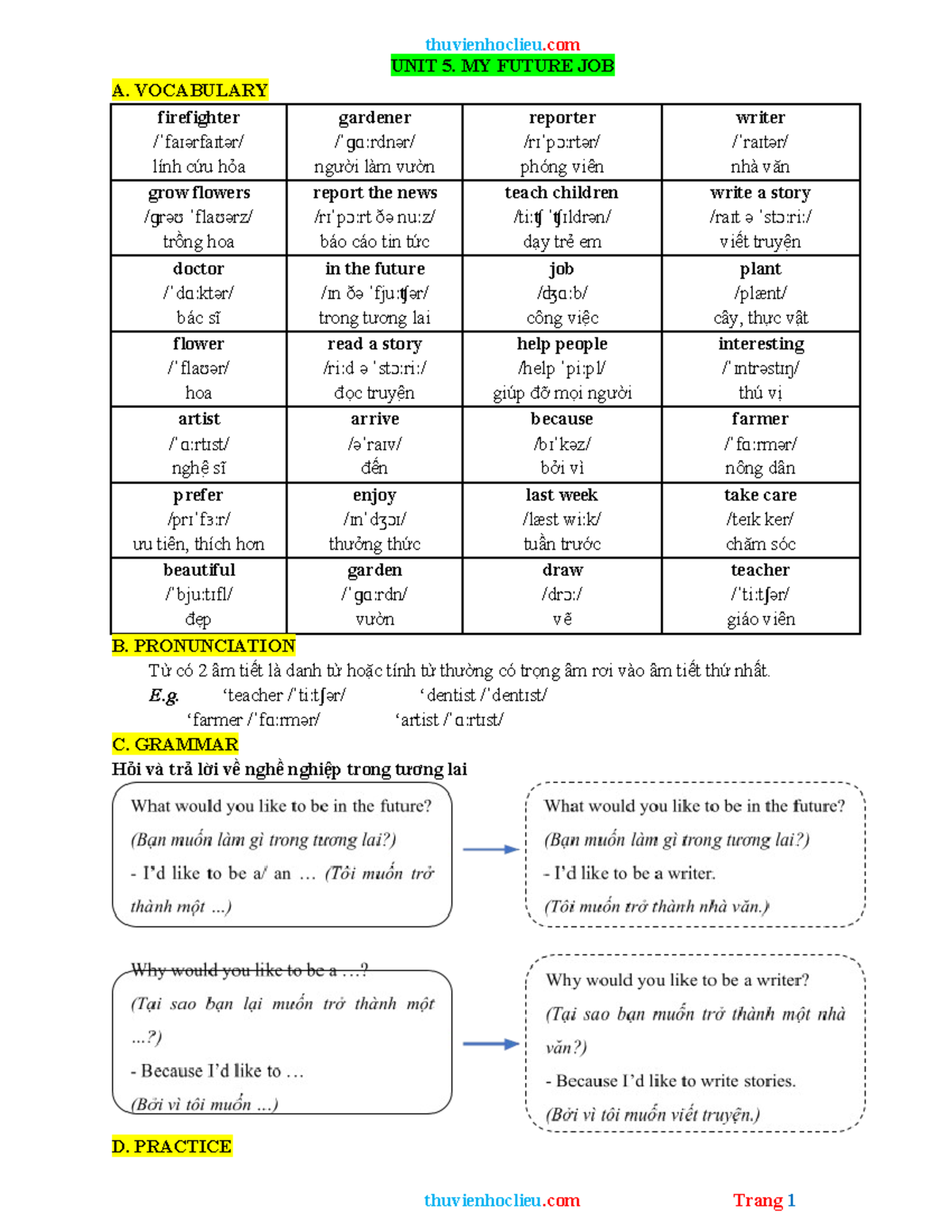 Thuvienhoclieu - sadasf - UNIT 5. MY FUTURE JOB A. VOCABULARY ...