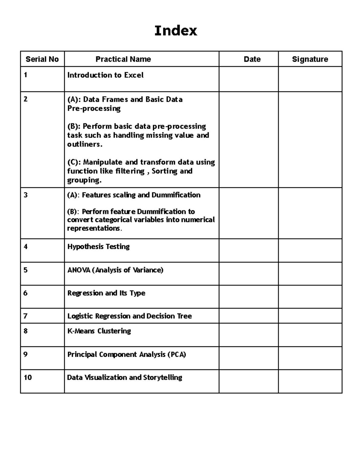 DS index - Index Serial No Practical Name Date Signature 1 Introduction ...