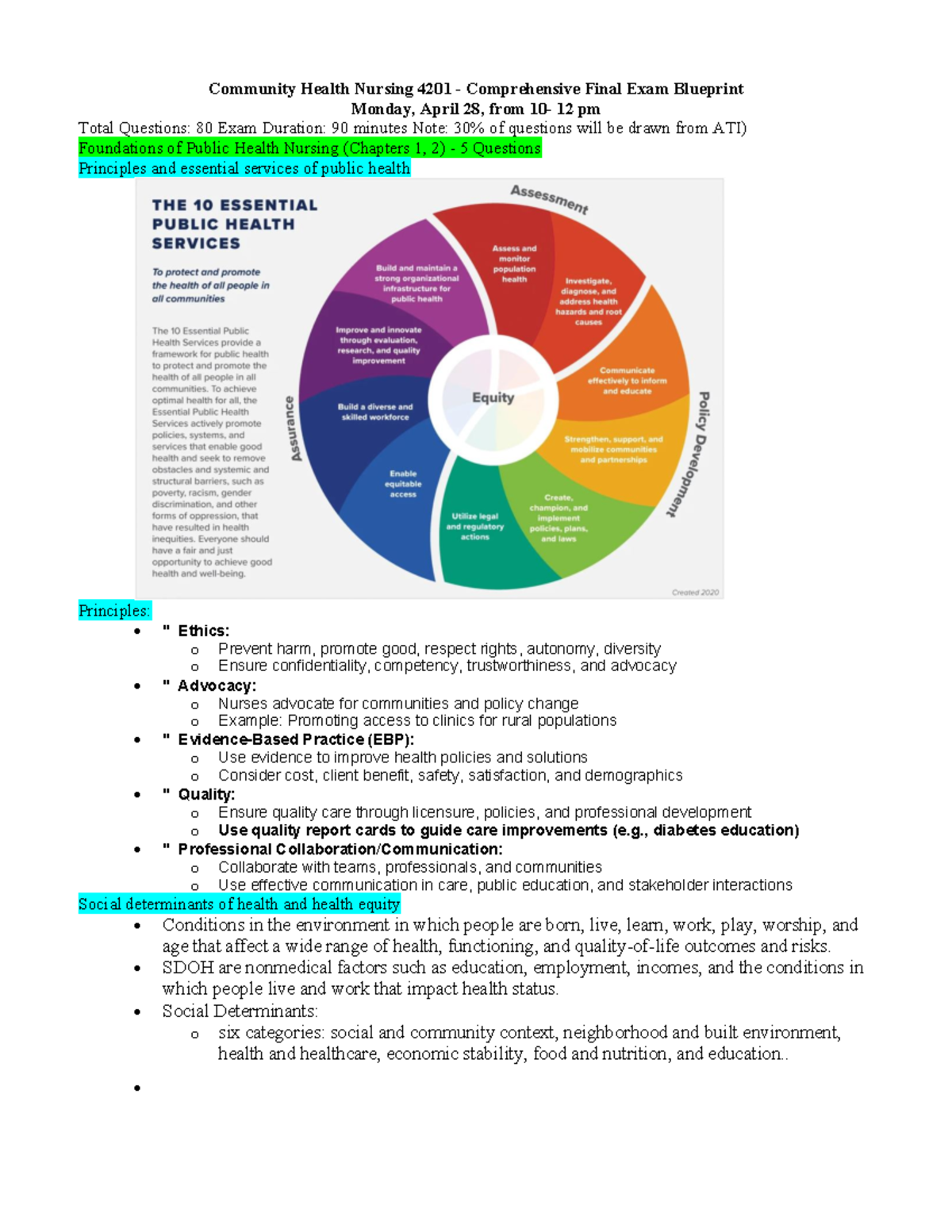 Community Health Nursing 4201 Final Exam Blueprint Overview - Studocu
