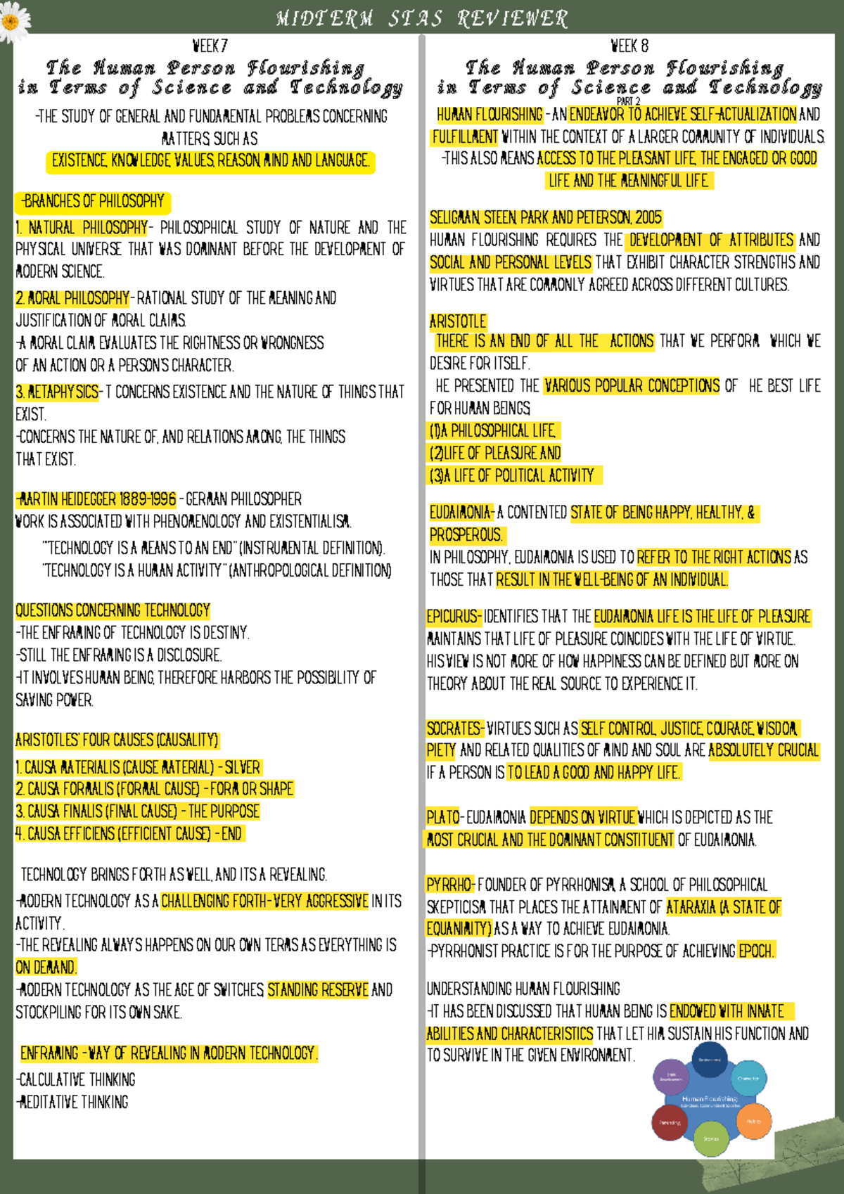 Olfu Midterm STAS Review: Weeks 7 & 8 on Philosophy and Technology ...