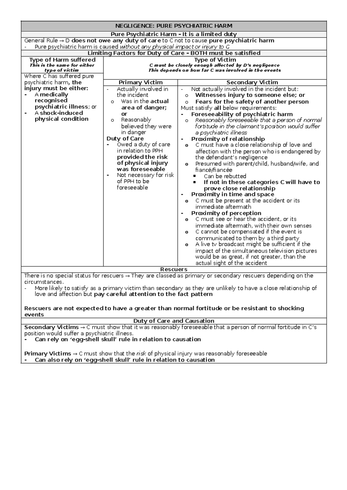 Tort Law Overview: SQE 1 FLK1 Study Notes on Negligence and Liability ...