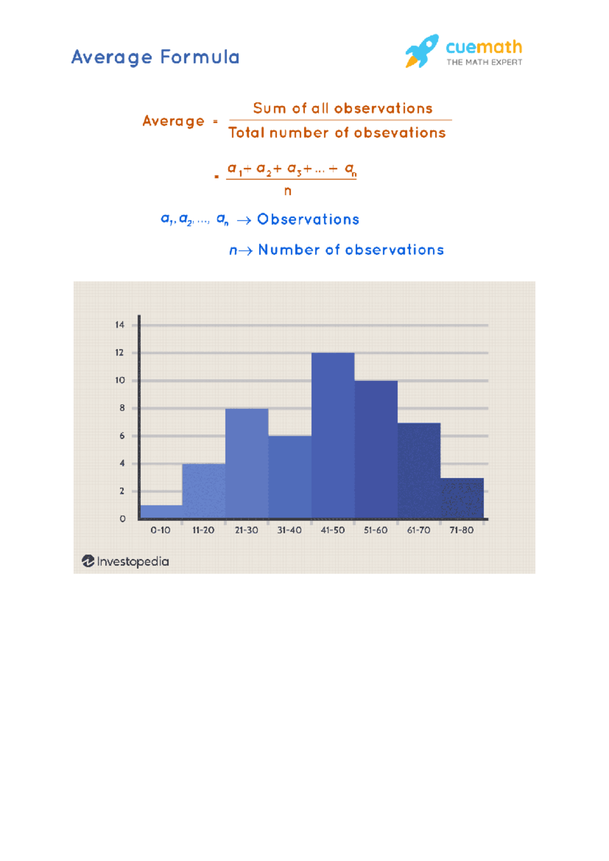 Graphs - Average Formula Examples and Applications in Math - Studocu