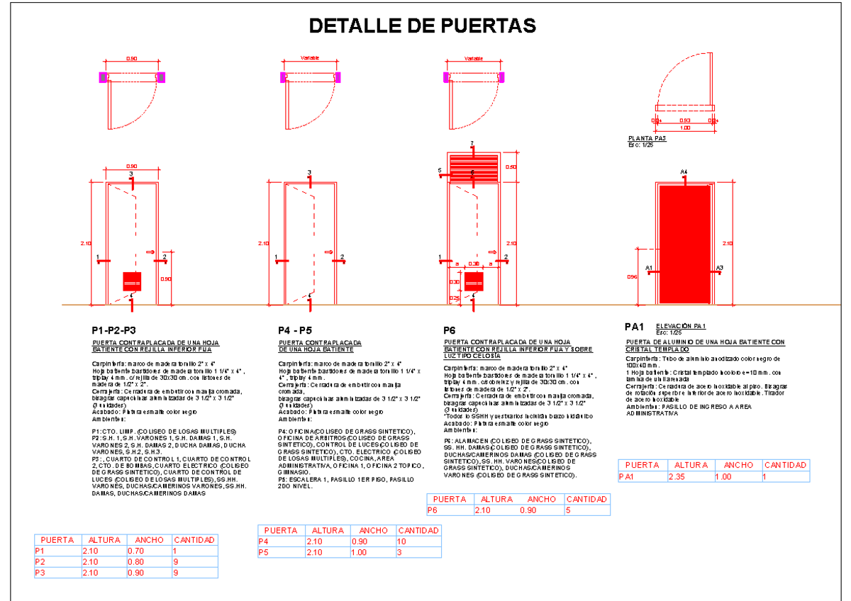 detalle-de-puertas-teor-a-y-especificaciones-t-cnicas-studocu